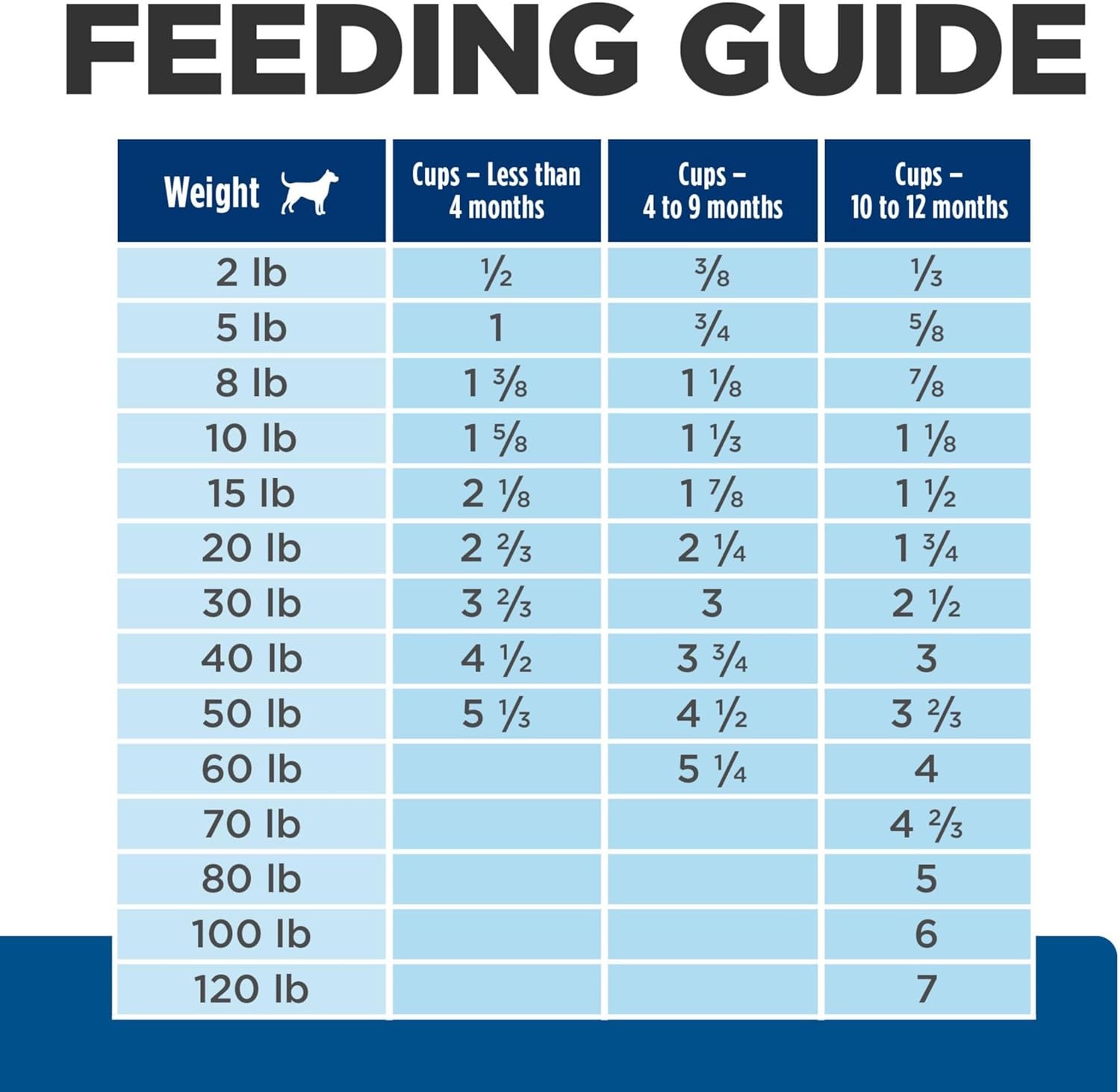 image:imageHills Prescription Diet Derm Complete Puppy EnvironmentalFood Sensitivities Dry Dog Food Rice amp Egg 143 lb Bag