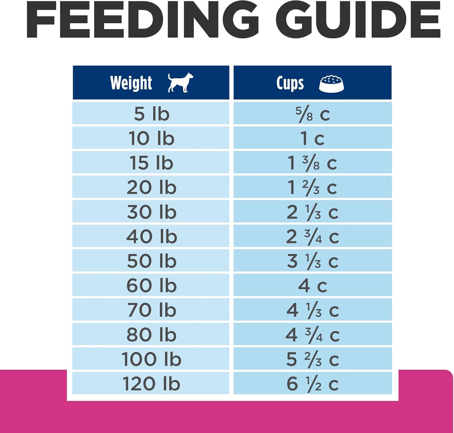 image:imageHills Prescription Diet Gastrointestinal Biome DigestiveFiber Care Dry Dog Food Chicken 275 lb BagChicken