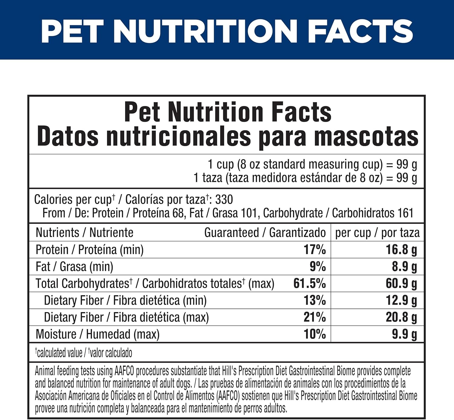 image:imageHills Prescription Diet Gastrointestinal Biome DigestiveFiber Care Dry Dog Food Chicken 275 lb BagChicken