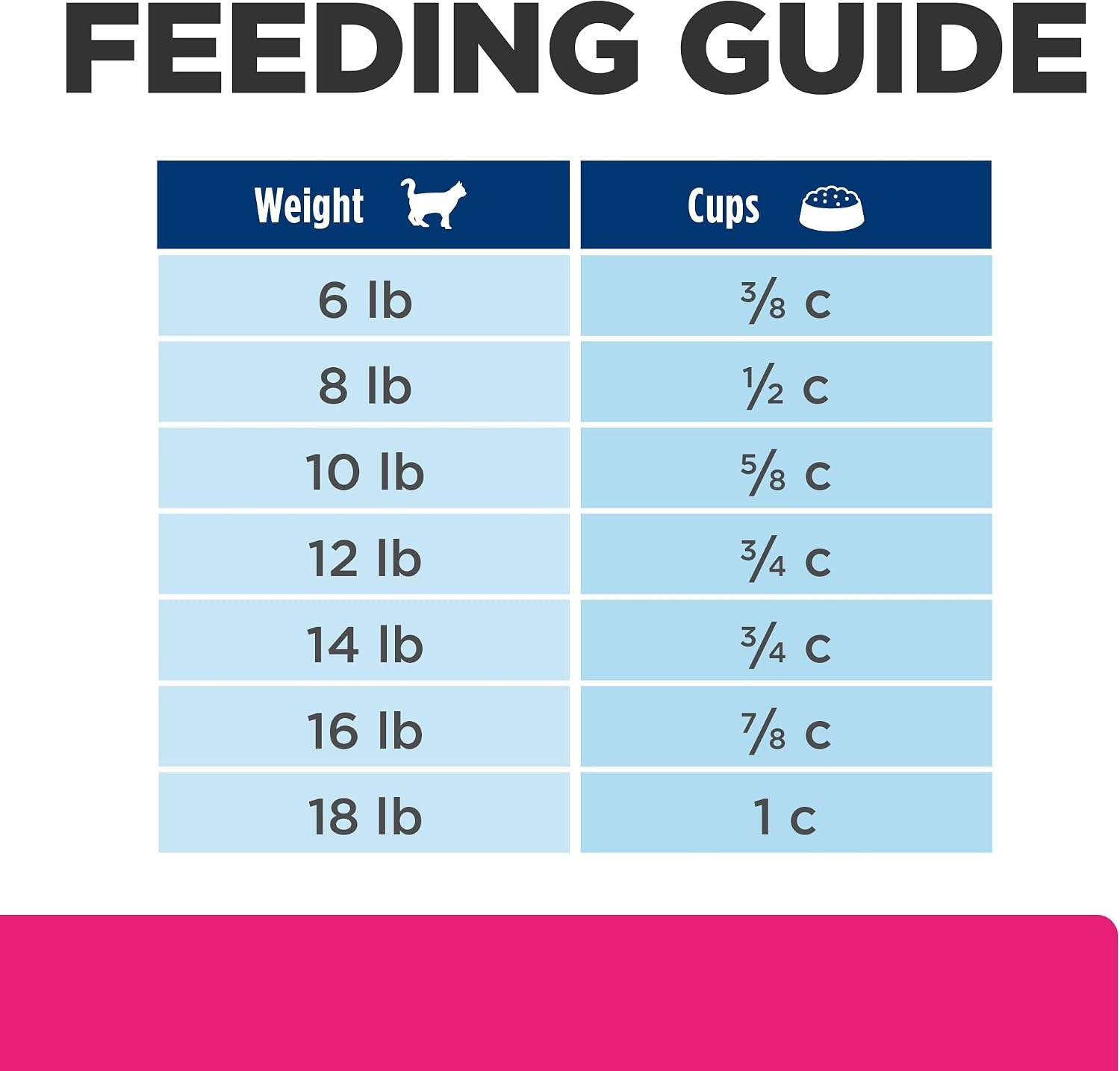 image:imageHills Prescription Diet Gastrointestinal Biome Stress DigestiveFiber Care Dry Cat Food Chicken 4 lb BagChicken