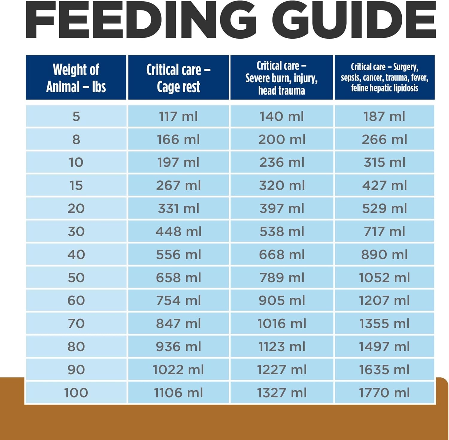 image:imageHills Prescription Diet ad Urgent Care Wet Dog amp Cat Food Chicken 55 oz Cans 24Pack