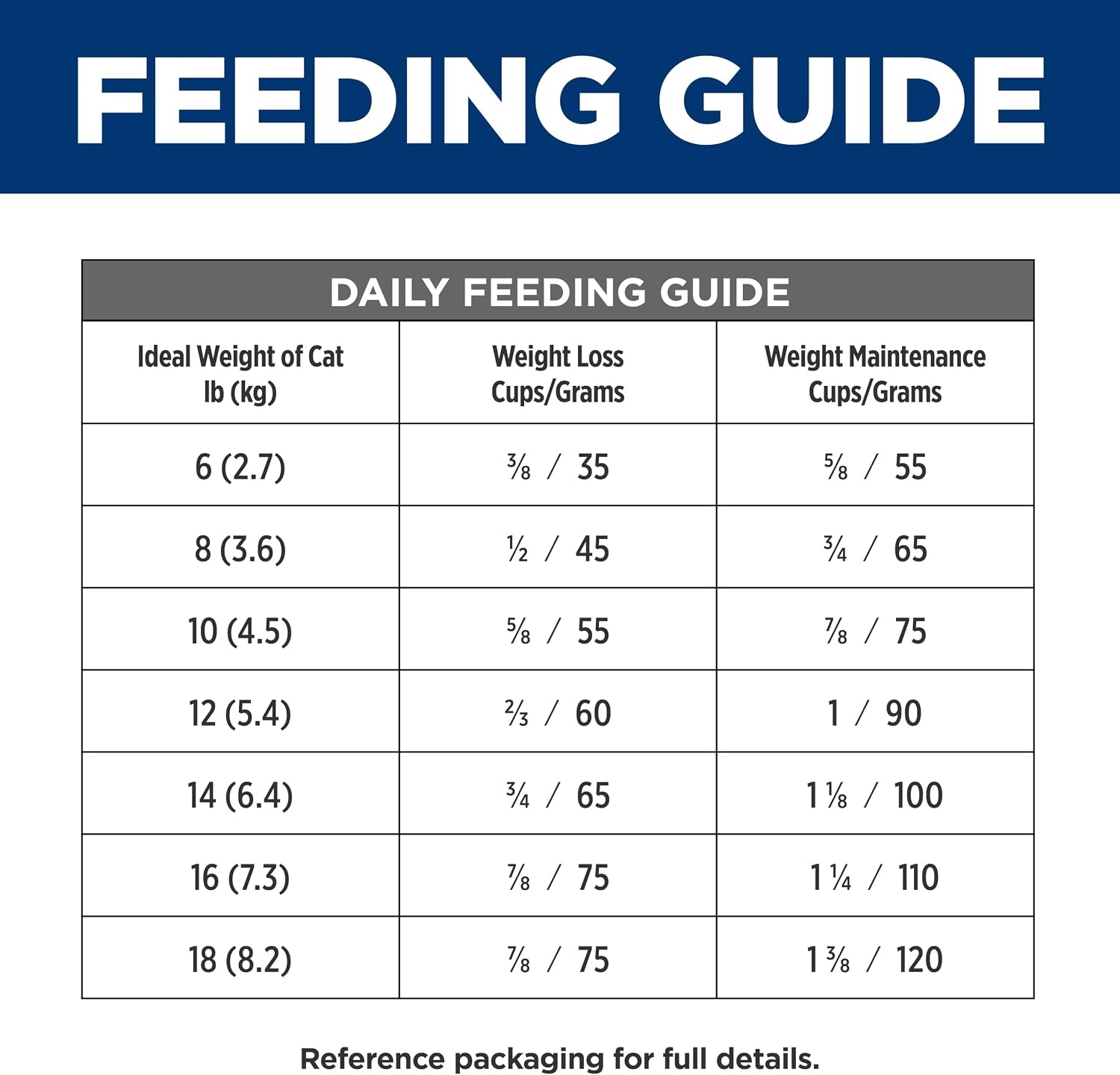 image:imageHills Prescription Diet cd Multicare Metabolic Weight Dry Cat Food Chicken 12 lb BagChicken