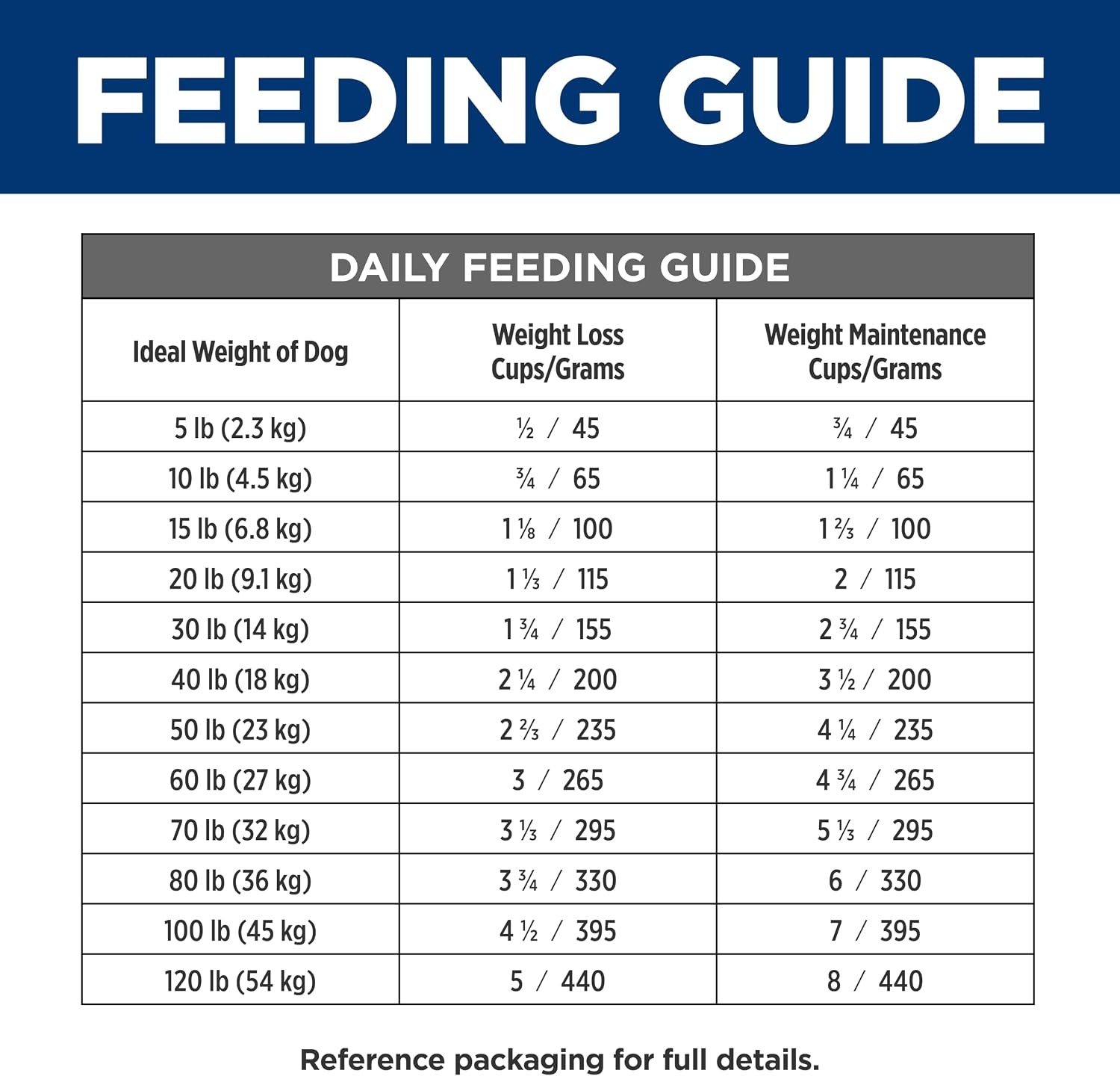 image:imageHills Prescription Diet cd Multicare Metabolic Weight Dry Dog Food Chicken 245 lb BagChicken