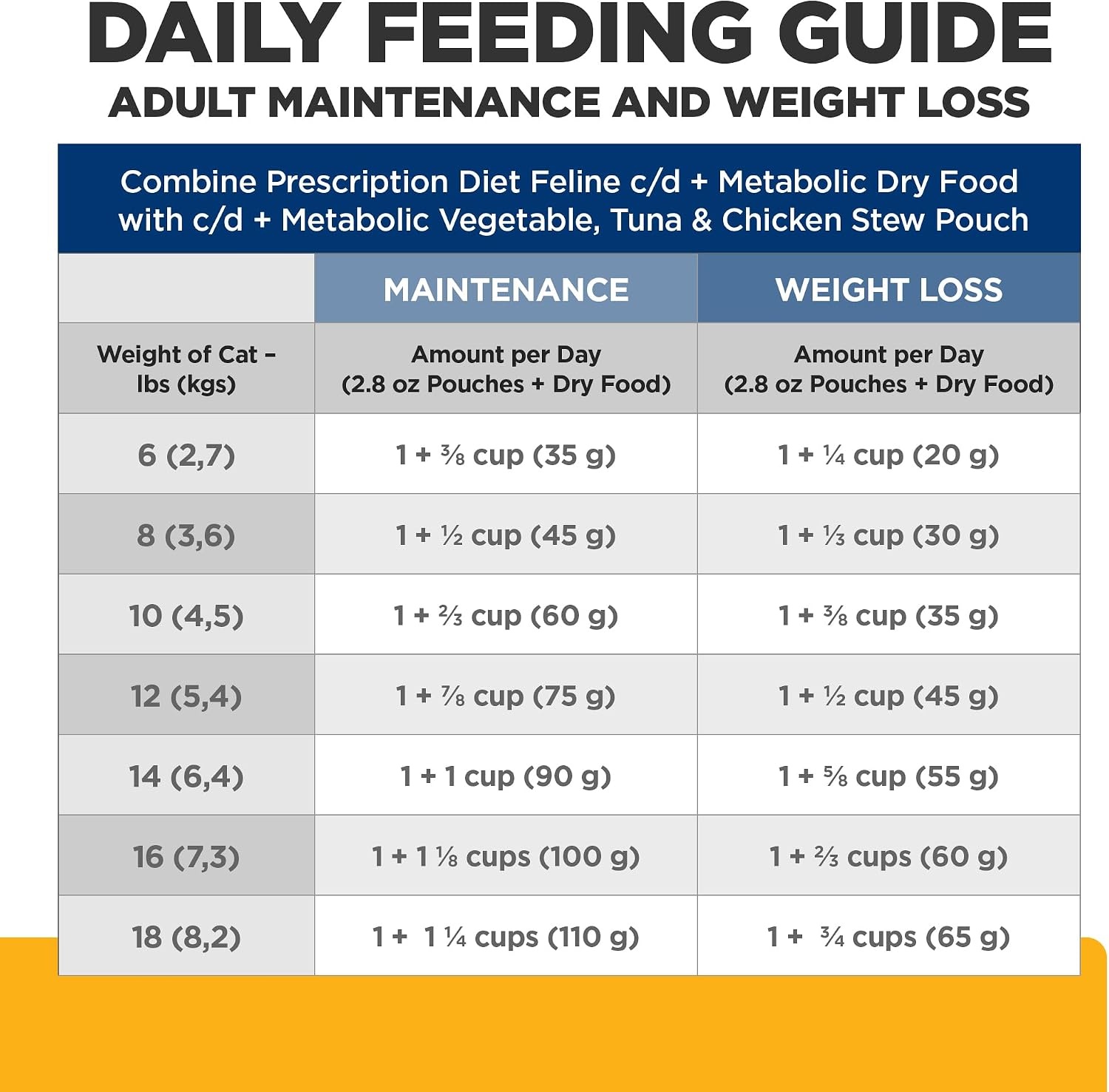 image:imageHills Prescription Diet cd Multicare Metabolic Wet Cat Food Vegetable Tuna amp Chicken Stew 28 oz Pouches 24Pack
