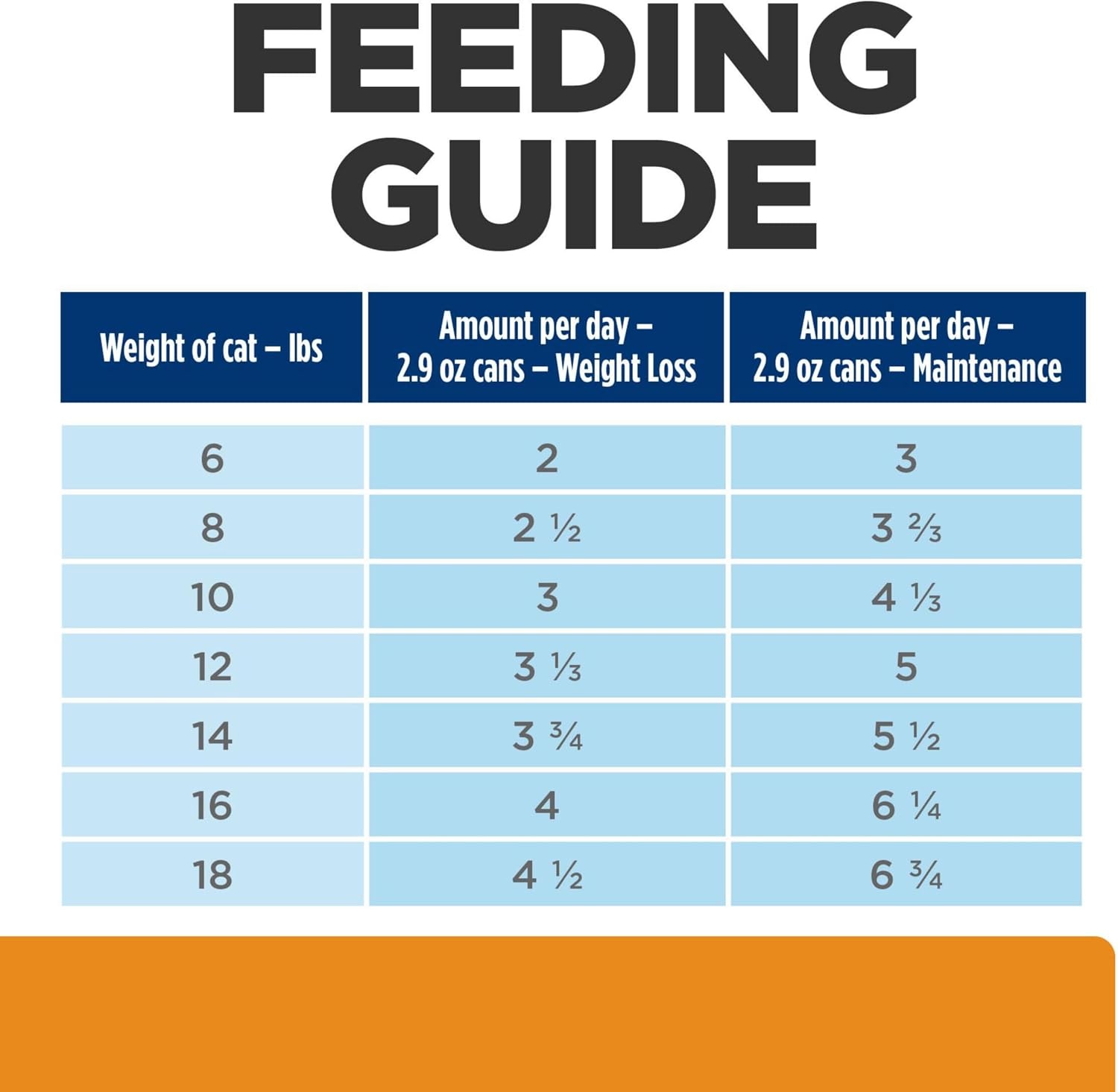 image:imageHills Prescription Diet cd Multicare Metabolic Wet Cat Food Vegetable amp Chicken Stew 29 oz Cans 24Pack