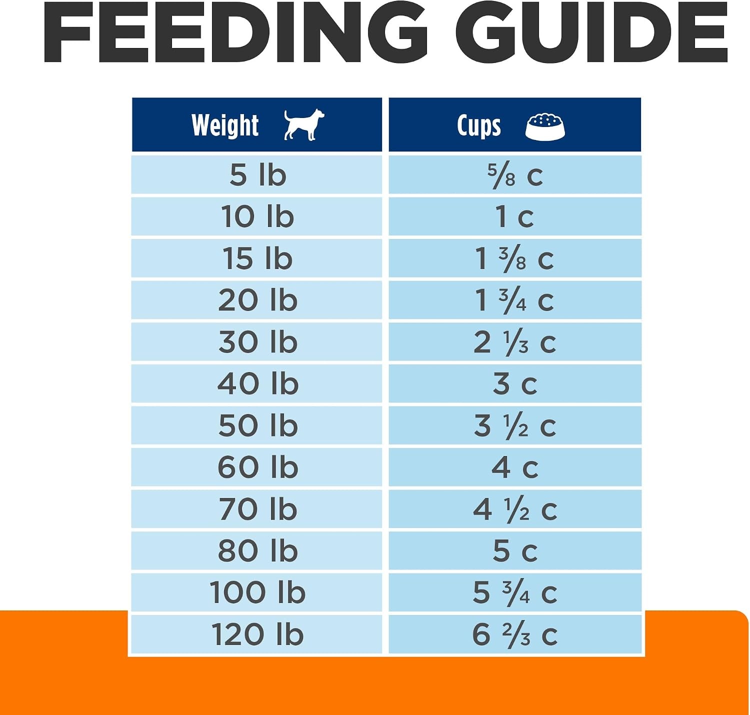 image:imageHills Prescription Diet cd Multicare Low Fat Urinary Care Dry Dog Food Chicken 85 lb BagChicken