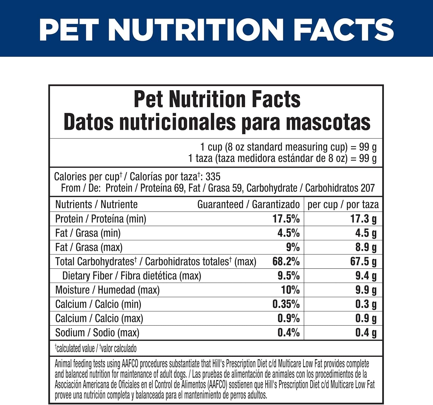 image:imageHills Prescription Diet cd Multicare Low Fat Urinary Care Dry Dog Food Chicken 85 lb BagChicken