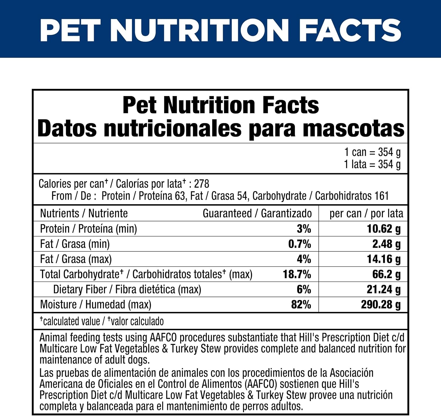 image:imageHills Prescription Diet cd Multicare Low Fat Urinary Care Wet Dog Food Vegetables amp Turkey Stew 125 oz Cans 12Pack