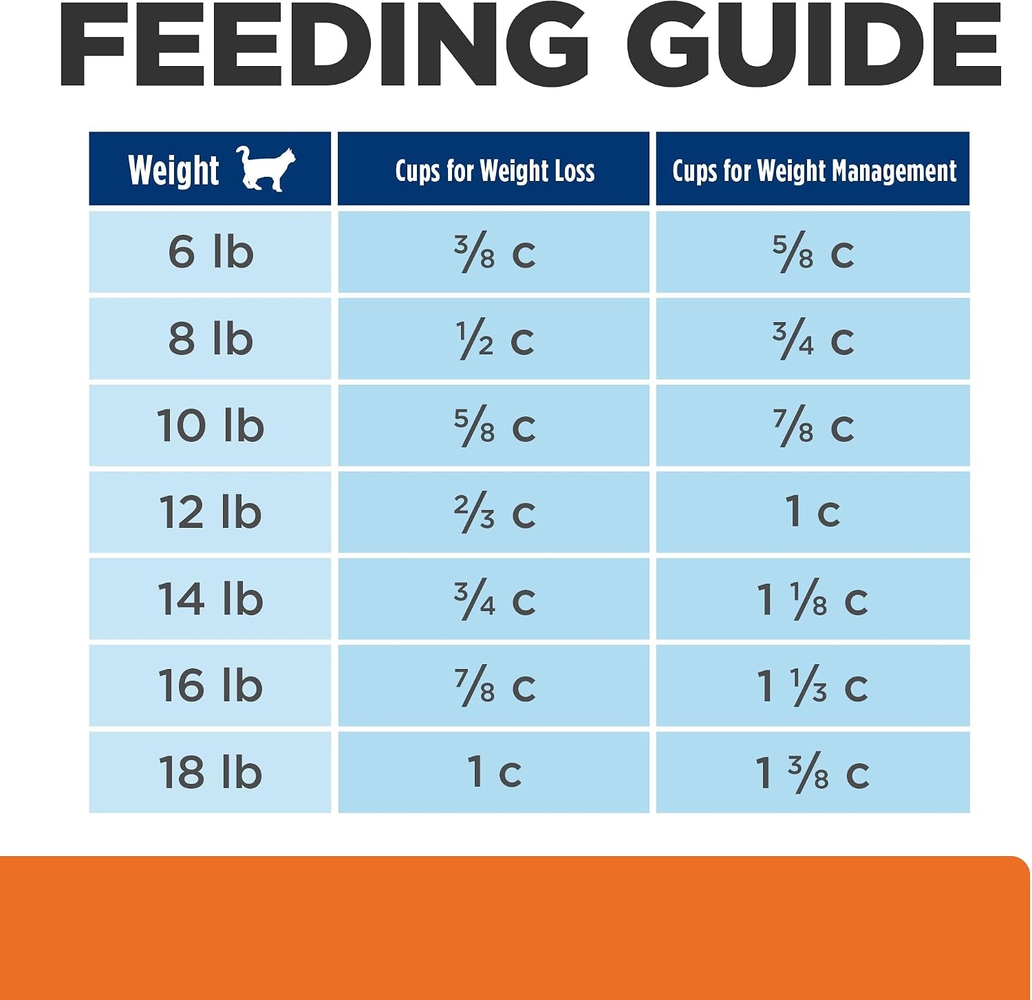 image:imageHills Prescription Diet cd Multicare Stress Metabolic Weight Dry Cat Food Chicken 635 lb Bag