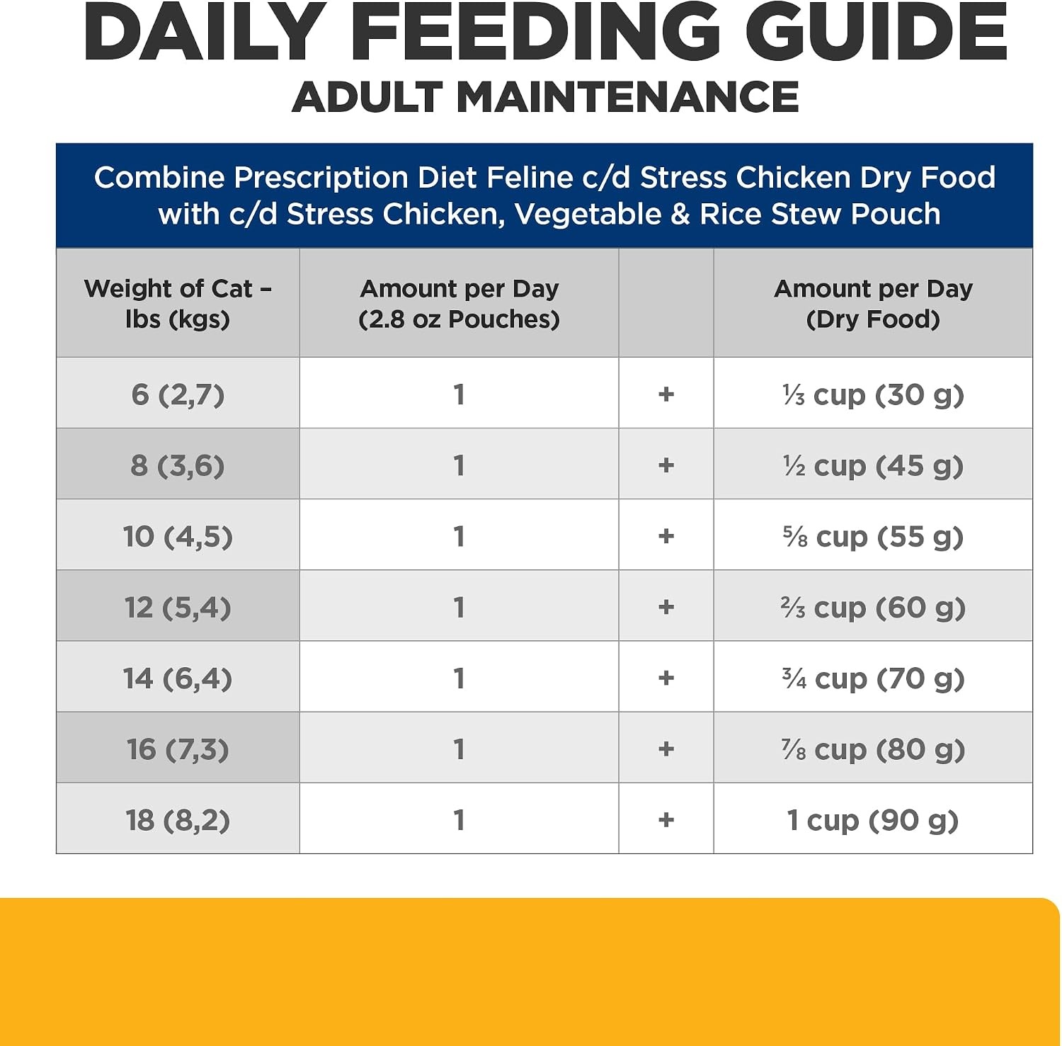 image:imageHills Prescription Diet cd Multicare Stress Wet Cat Food Vegetables Tuna amp Rice Stew 28 oz Pouches 24PackChicken Vegetable Rice Stew