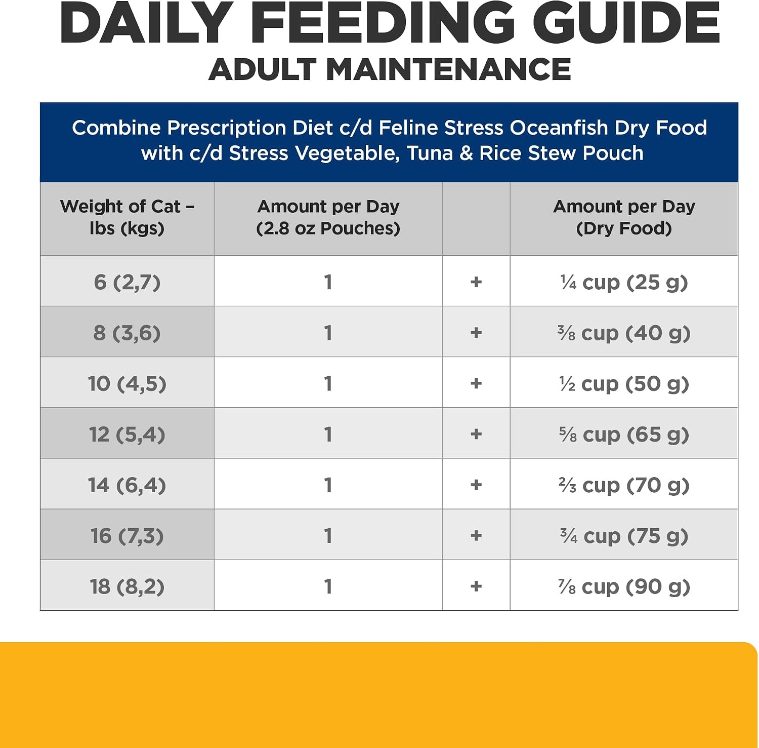 image:imageHills Prescription Diet cd Multicare Stress Wet Cat Food Vegetables Tuna amp Rice Stew 28 oz Pouches 24PackVegetable Tuna Rice Stew