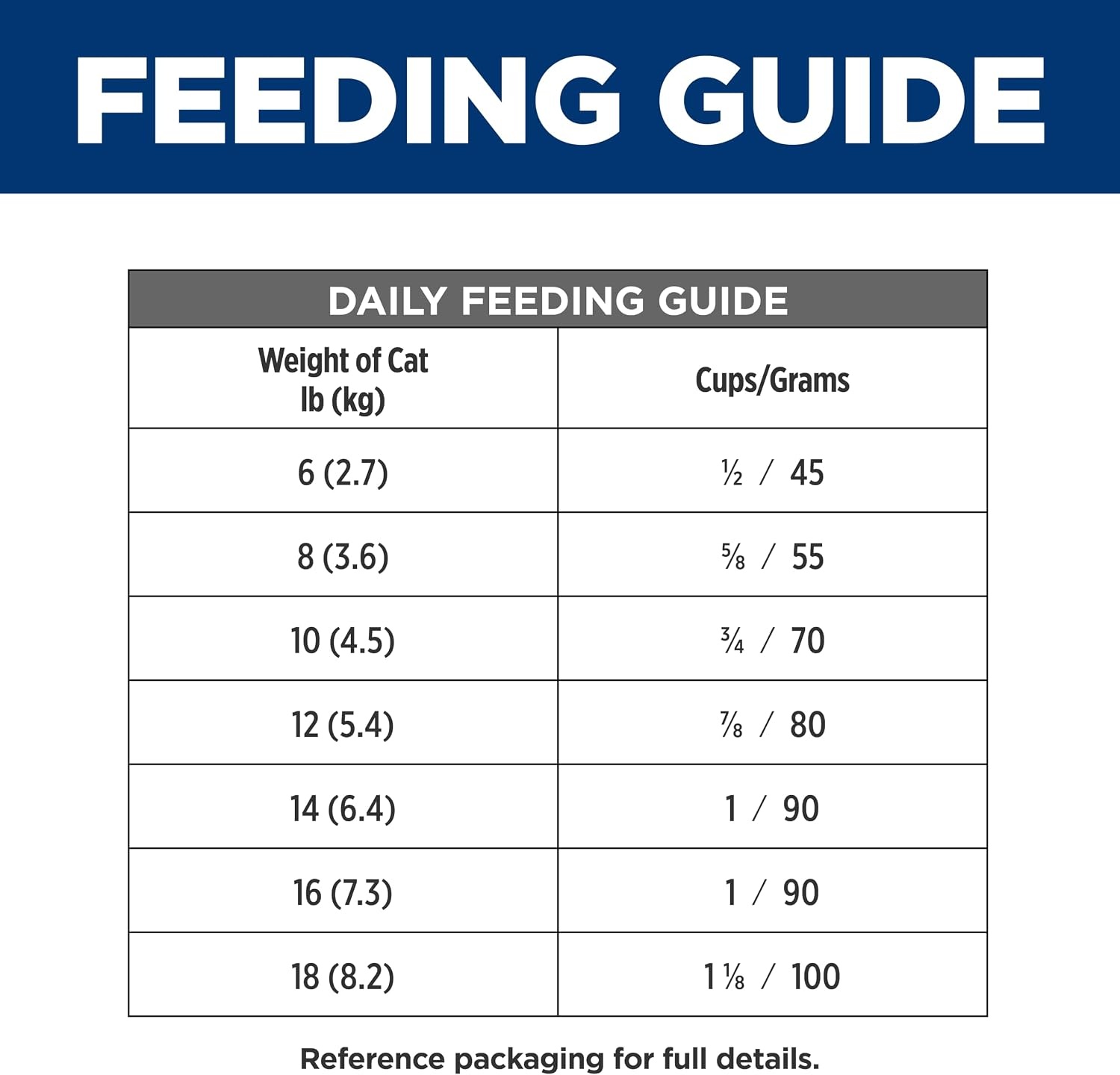 image:imageHills Prescription Diet cd Multicare Urinary Care Dry Cat Food Chicken 4 lb BagChicken
