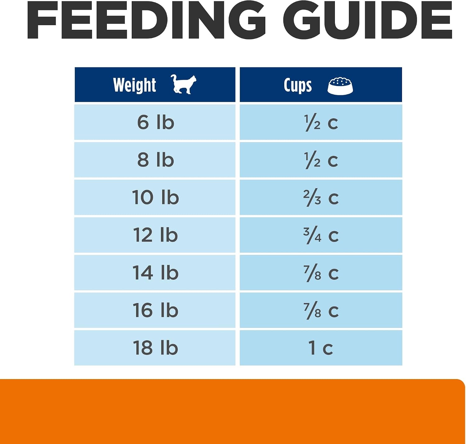 image:imageHills Prescription Diet cd Multicare Urinary Care Dry Cat Food Chicken 4 lb BagSeafood
