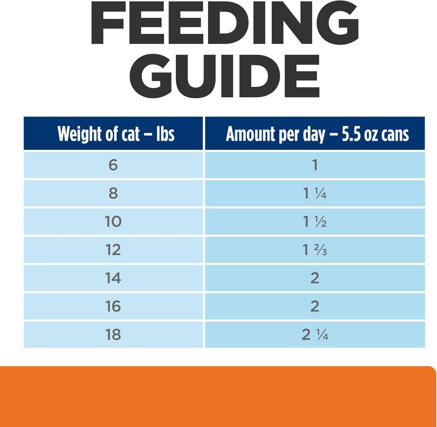 image:imageHills Prescription Diet cd Multicare Urinary Care Wet Cat Food Chicken amp Vegetable Stew 29 oz Cans 24PackOcean Fish