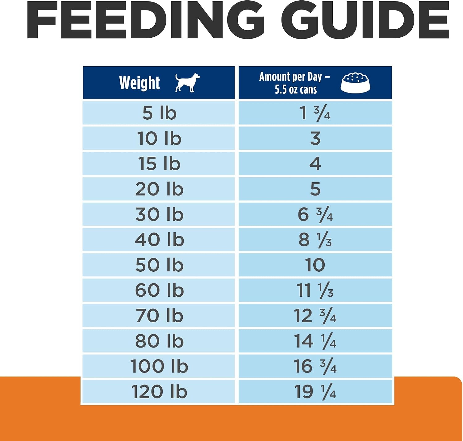image:imageHills Prescription Diet cd Multicare Urinary Care Wet Dog Food Chicken amp Vegetable Stew 125 oz Cans 12PackChicken Vegetable Stew