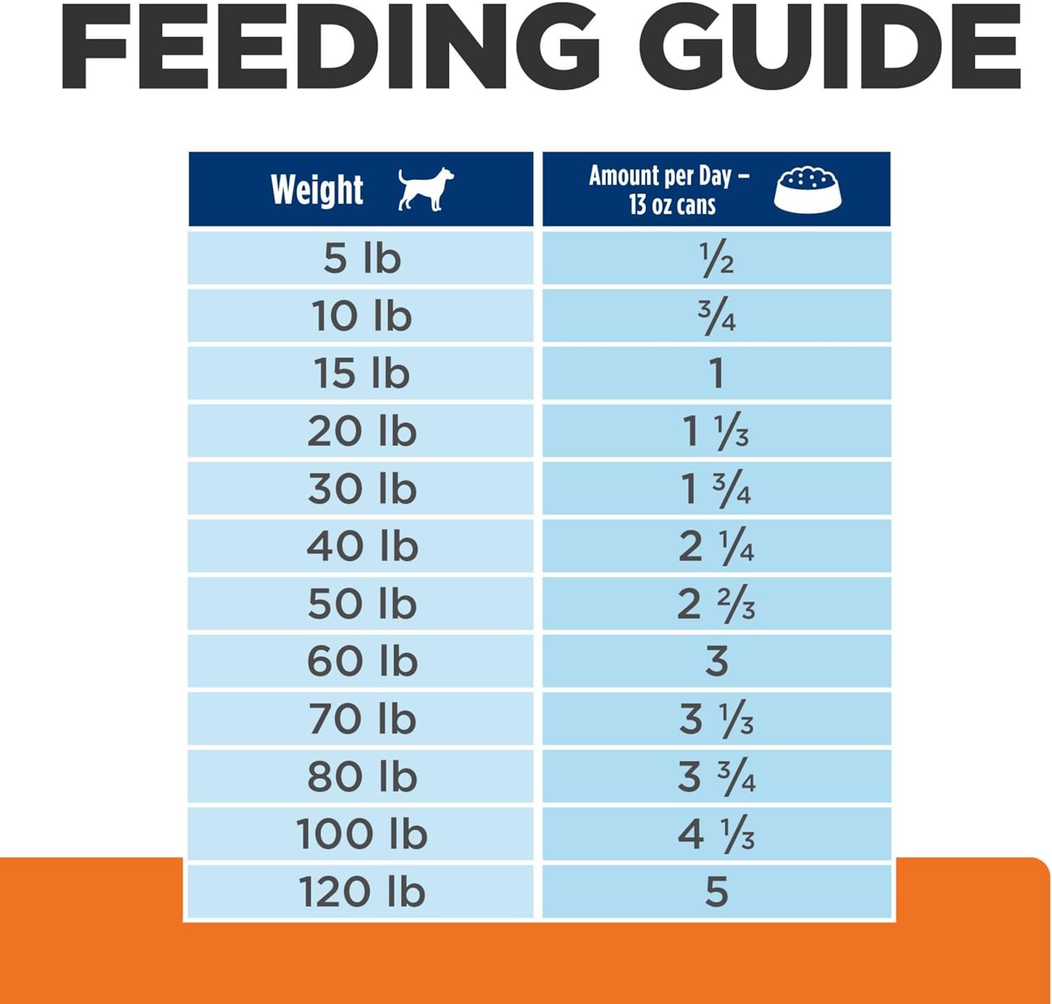 image:imageHills Prescription Diet cd Multicare Urinary Care Wet Dog Food Chicken amp Vegetable Stew 125 oz Cans 12PackChicken
