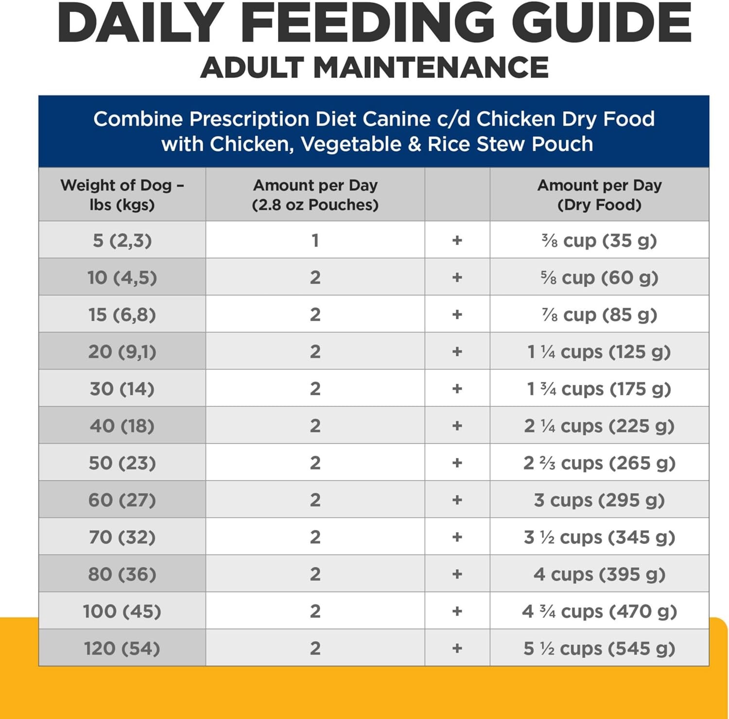 image:imageHills Prescription Diet cd Multicare Wet Dog Food Chicken Vegetables amp Rice Stew 28 oz Pouches 24Pack