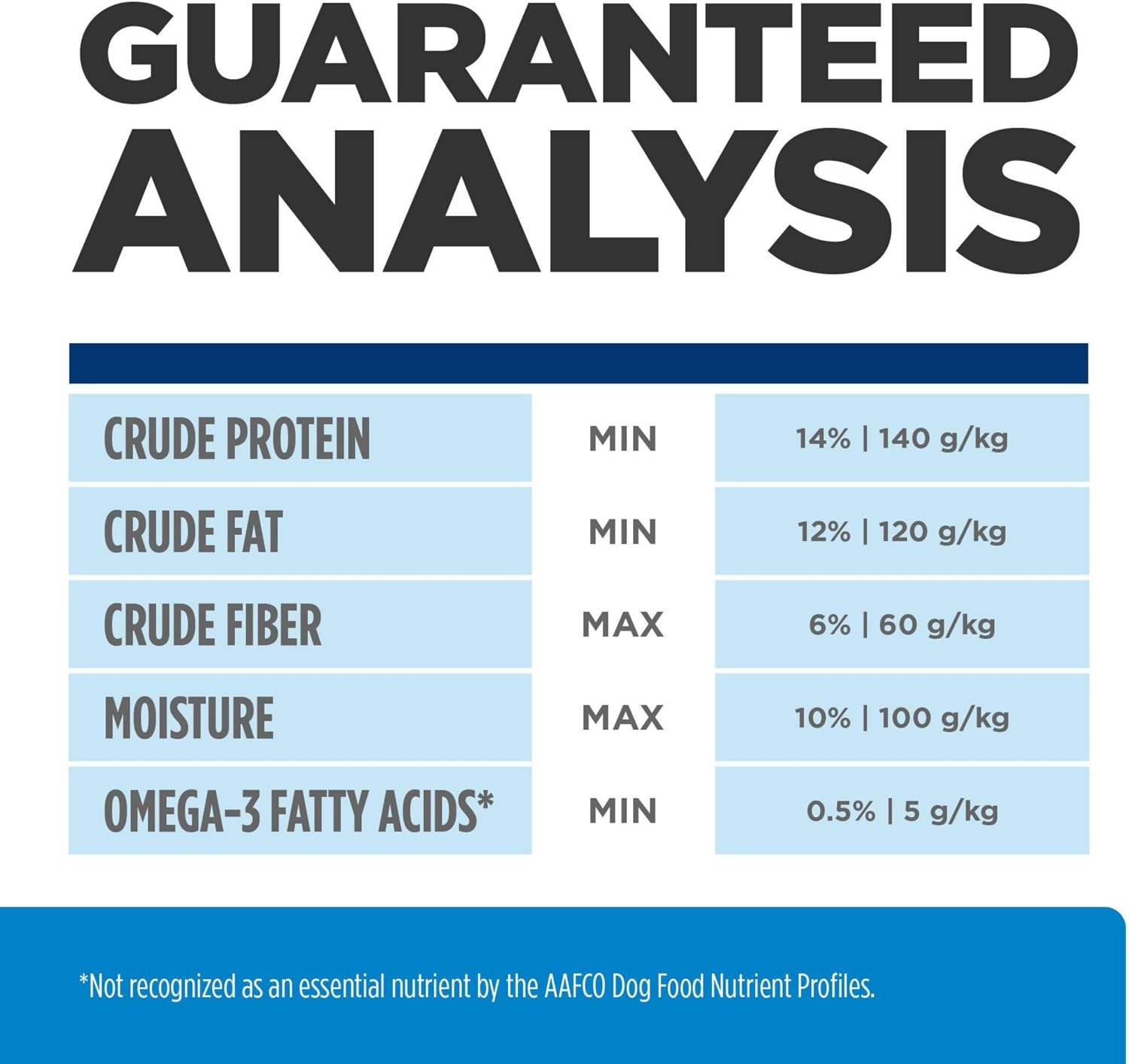 image:imageHills Prescription Diet dd Food Sensitivities Dry Dog Food Potato amp Venison 8 lb BagPotato Duck