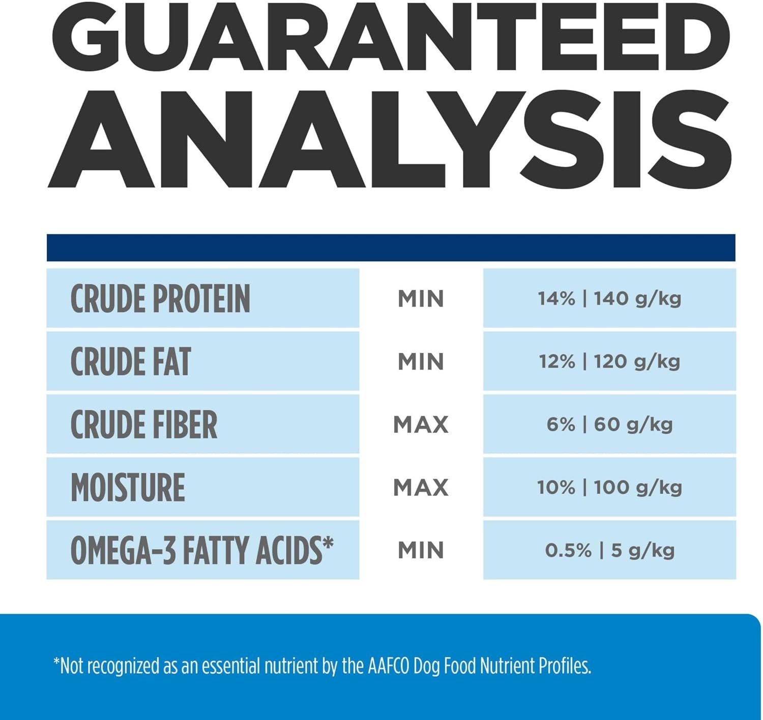 image:imageHills Prescription Diet dd Food Sensitivities Dry Dog Food Potato amp Venison 8 lb BagPotato Salmon
