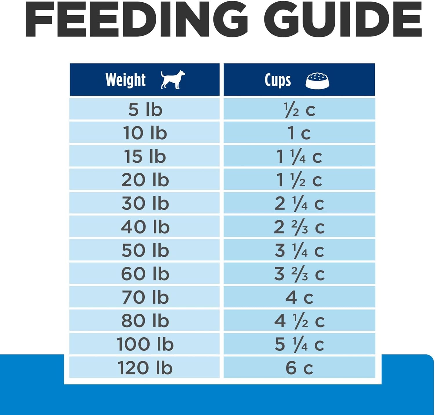 image:imageHills Prescription Diet dd Food Sensitivities Dry Dog Food Potato amp Venison 8 lb BagPotato Venison