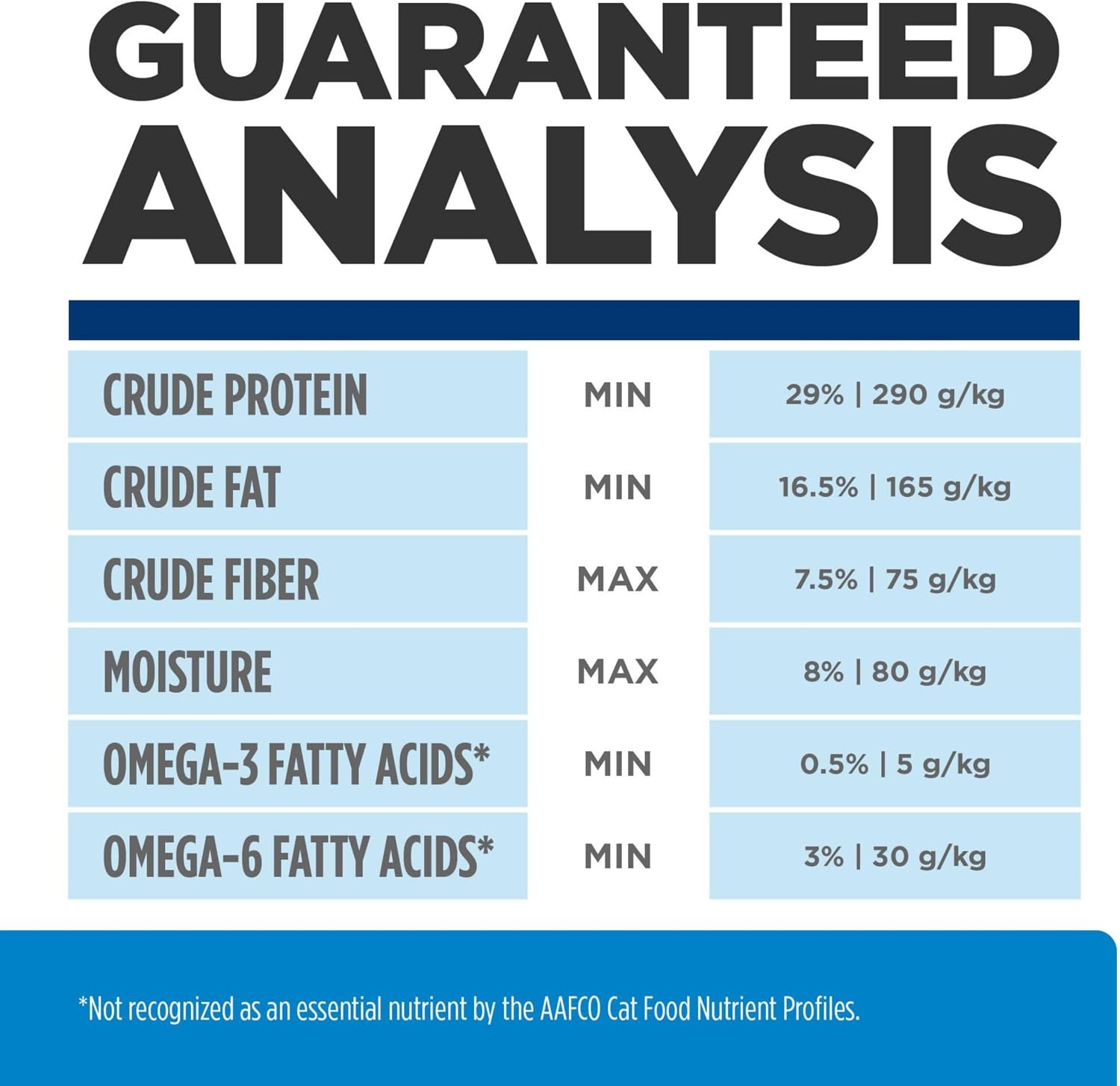 image:imageHills Prescription Diet dd Food Sensitivities Venison amp Green Pea Formula Dry Cat Food Veterinary Diet 85 lb BagVenison Green Pea