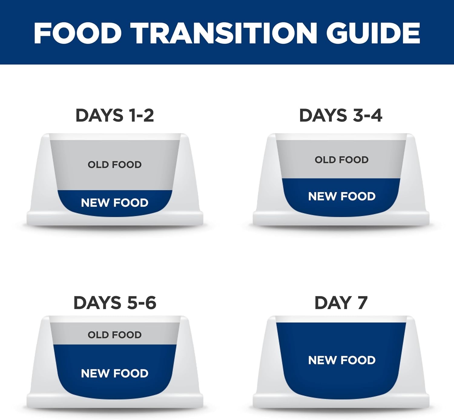 image:imageHills Prescription Diet dd Food Sensitivities Wet Dog Food Duck 13 oz Cans 12PackPotato Venison