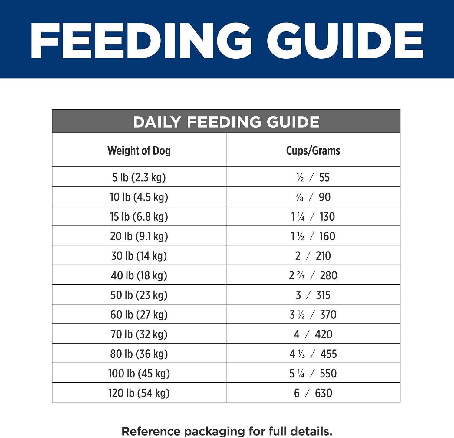 image:imageHills Prescription Diet id Digestive Care Chicken Flavor Dry Dog Food Veterinary Diet 275 lb BagChicken Small Bites