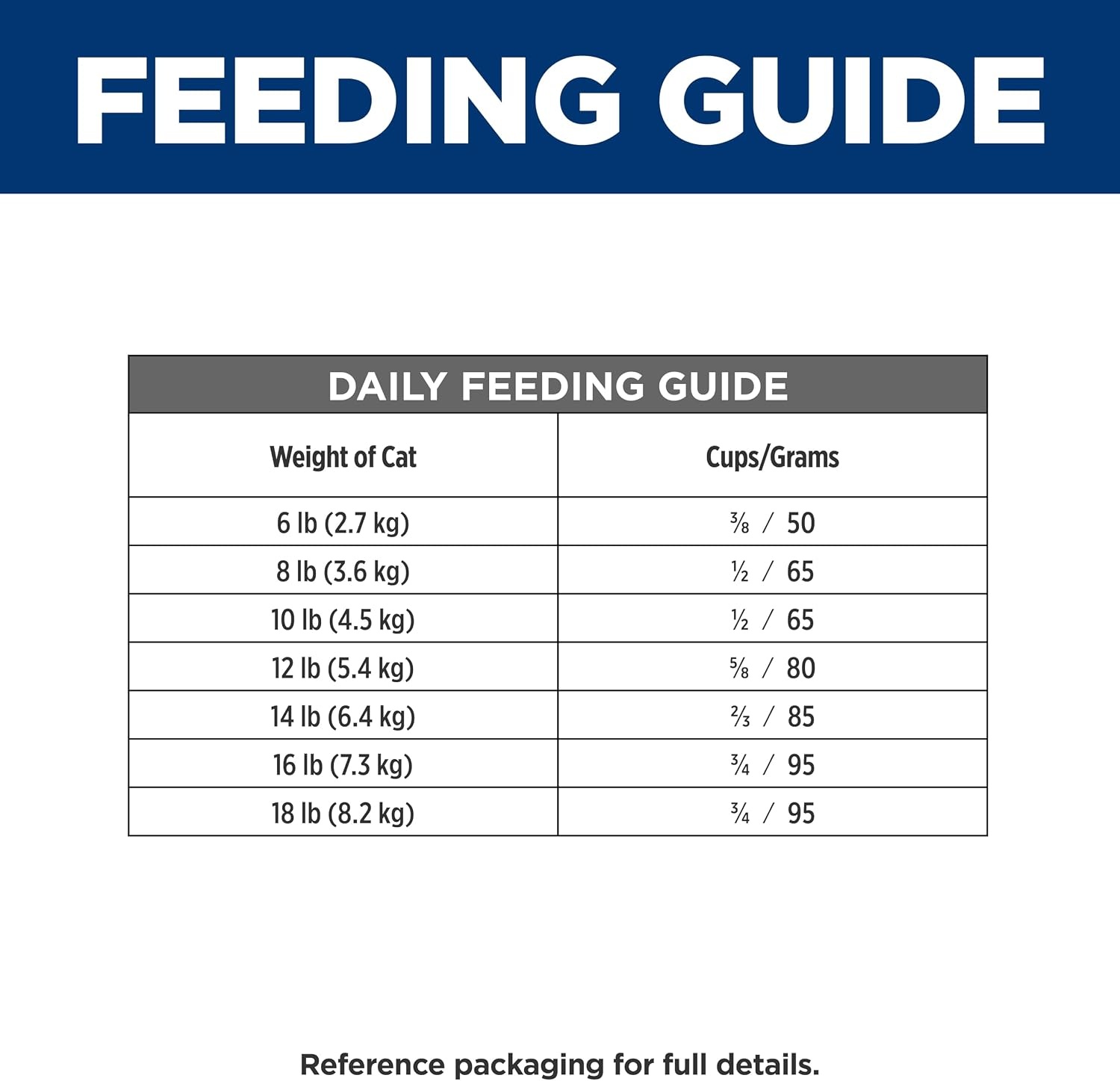 image:imageHills Prescription Diet id Digestive Care Dry Cat Food Chicken 85 lb BagChicken