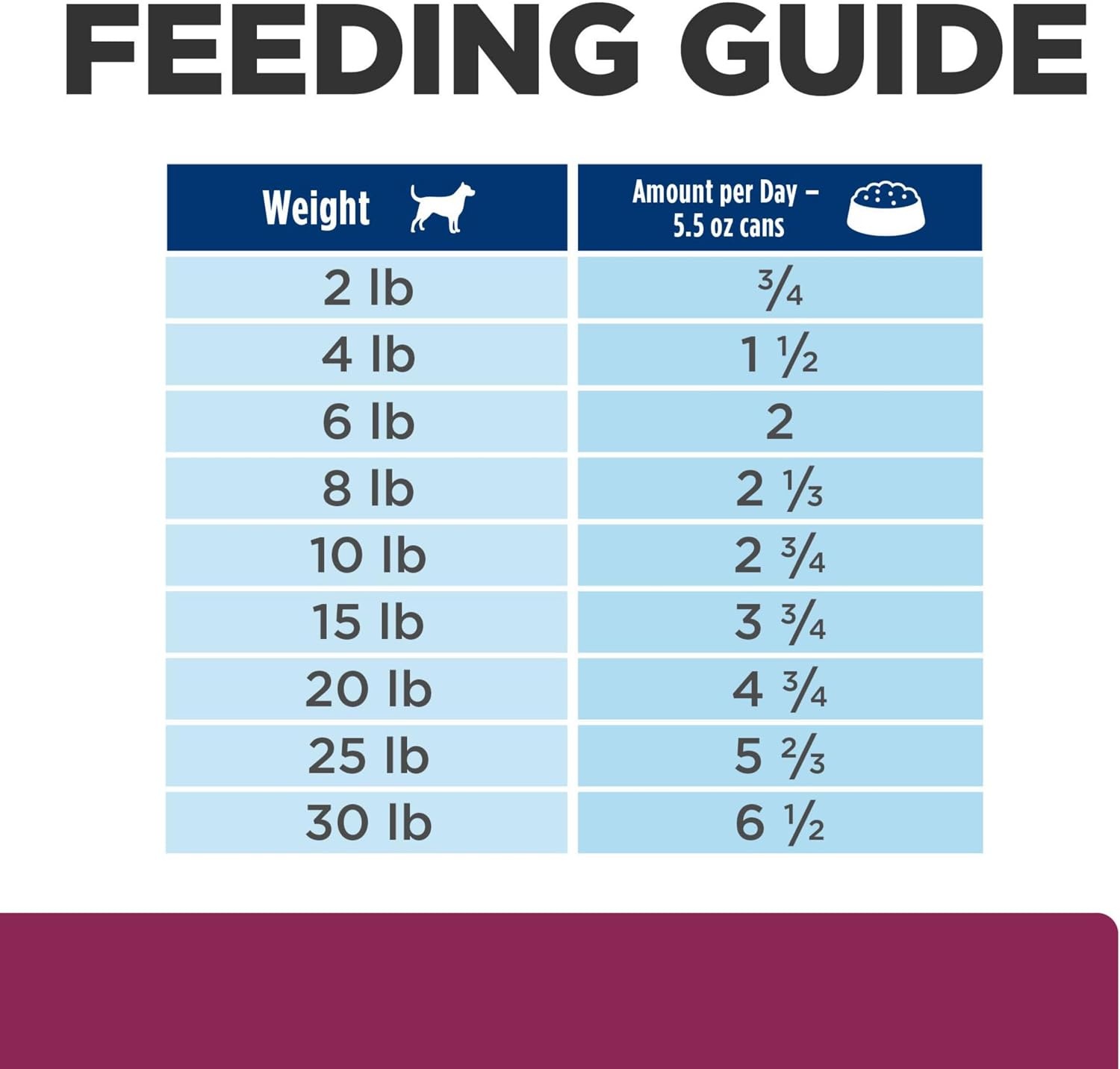 image:imageHills Prescription Diet id Digestive Care Wet Dog Food Chicken amp Vegetable Stew 125 oz Cans 12PackChicken
