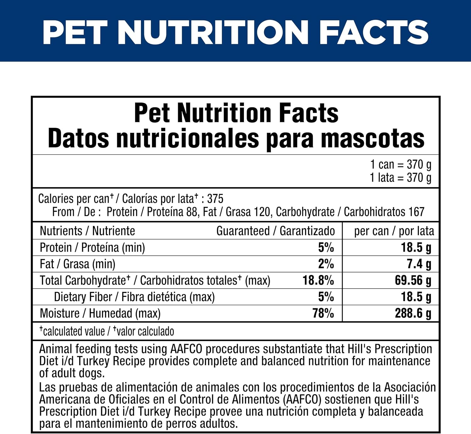 image:imageHills Prescription Diet id Digestive Care Wet Dog Food Chicken amp Vegetable Stew 125 oz Cans 12PackTurkey