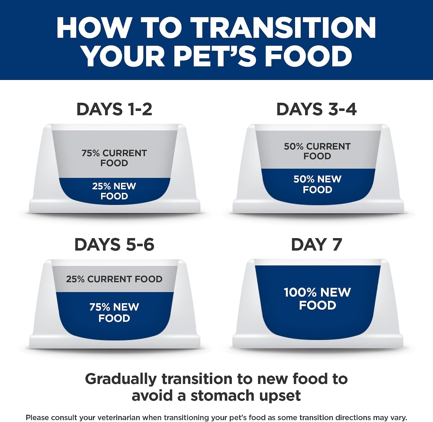 image:imageHills Prescription Diet id Low Fat Digestive Care Wet Dog Food Rice Vegetable amp Chicken Stew 55 oz Cans 24PackOriginal Flavor