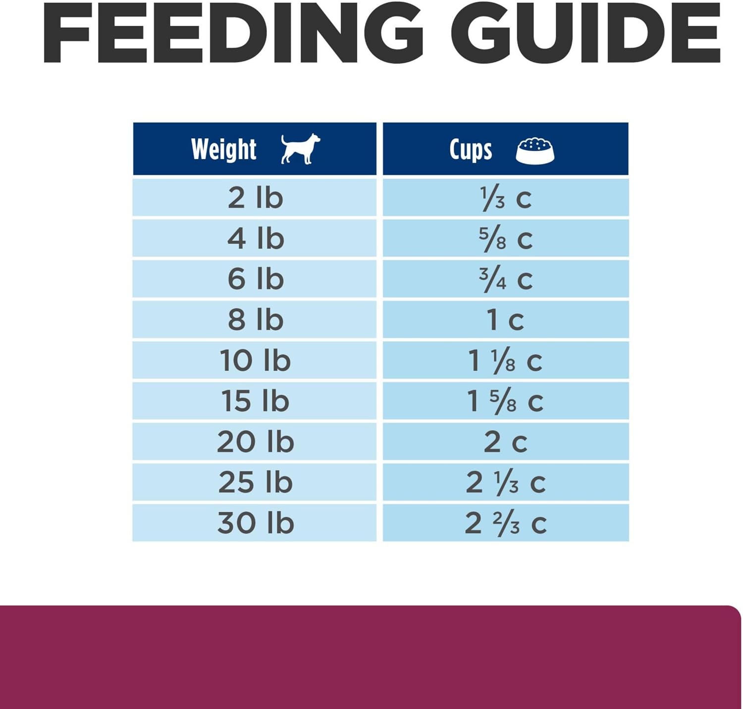 image:imageHills Prescription Diet id Stress Digestive Care Dry Dog Food Chicken 8 lb BagChicken