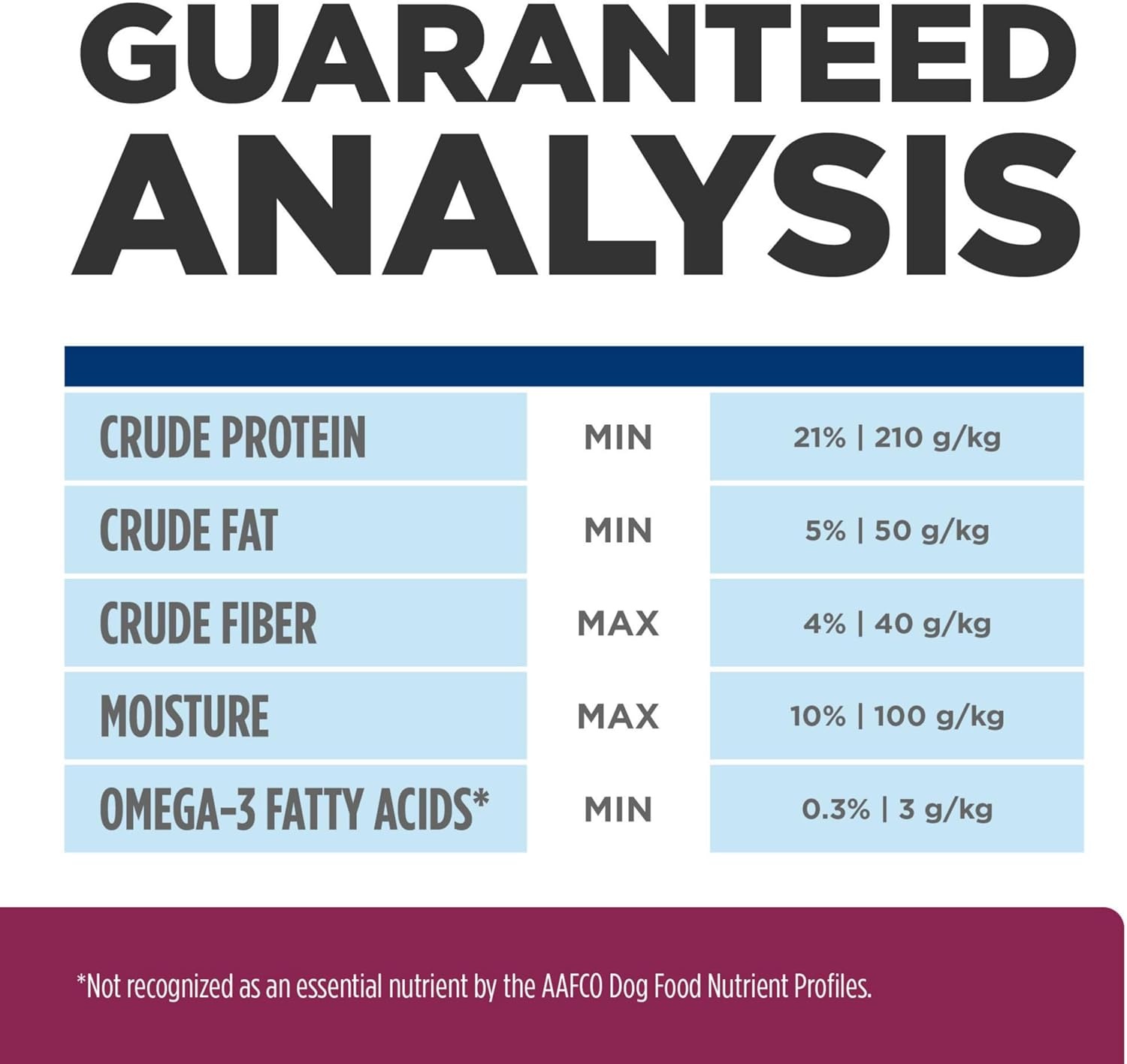 image:imageHills Prescription Diet id Stress Digestive Care Dry Dog Food Chicken 8 lb BagChicken