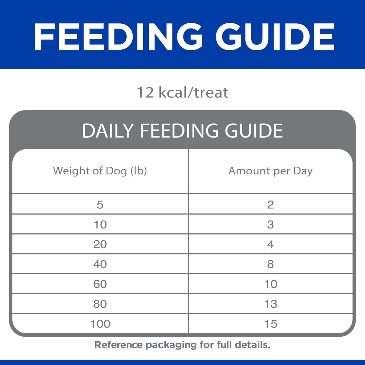 image:imageHills Grain Free SoftBaked Naturals Dog Treats Beef amp Sweet Potato 8 oz BagBeef Sweet Potato