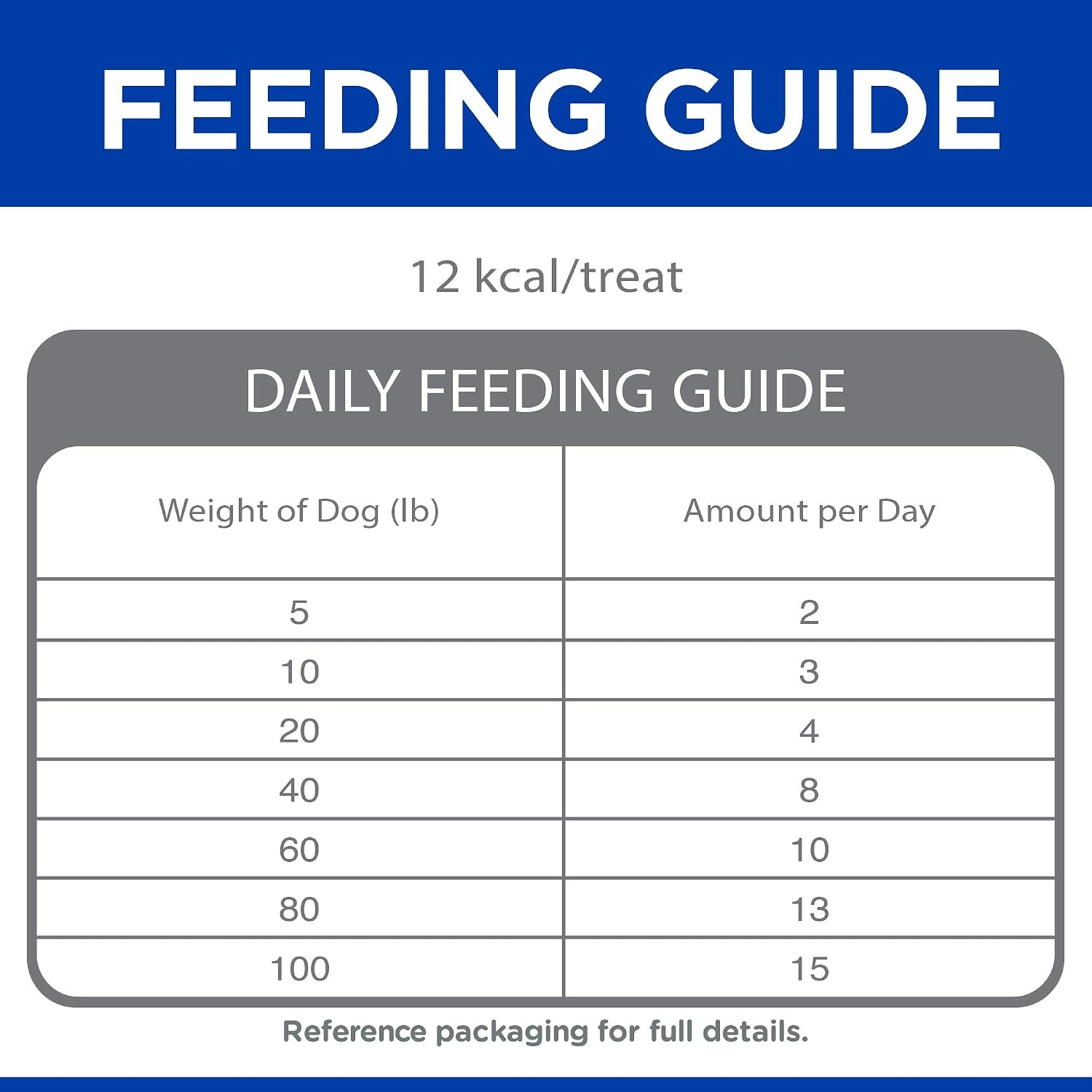 image:imageHills Grain Free SoftBaked Naturals Dog Treats Beef amp Sweet Potato 8 oz BagBeef Sweet Potato