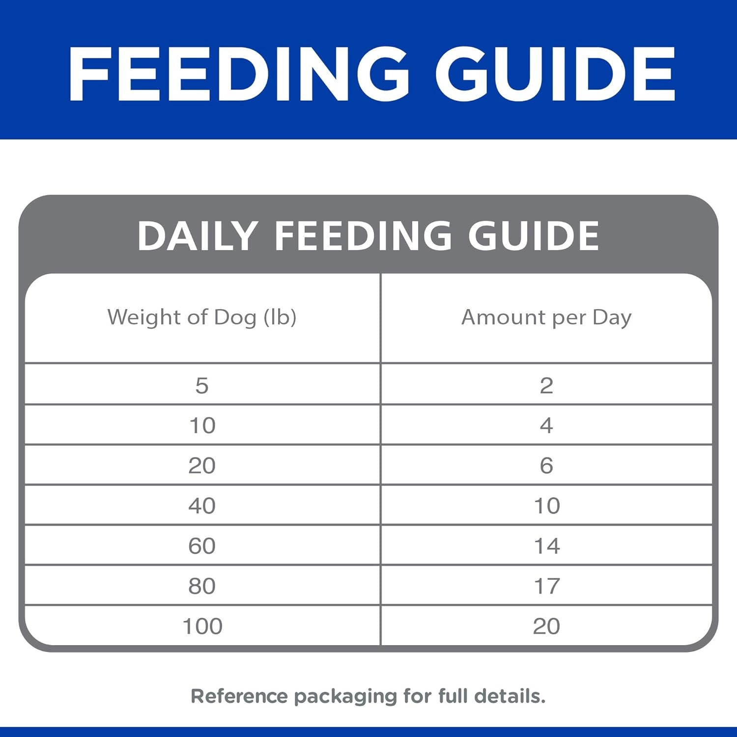 image:imageHills Grain Free SoftBaked Naturals Dog Treats Beef amp Sweet Potato 8 oz BagChicken Apples