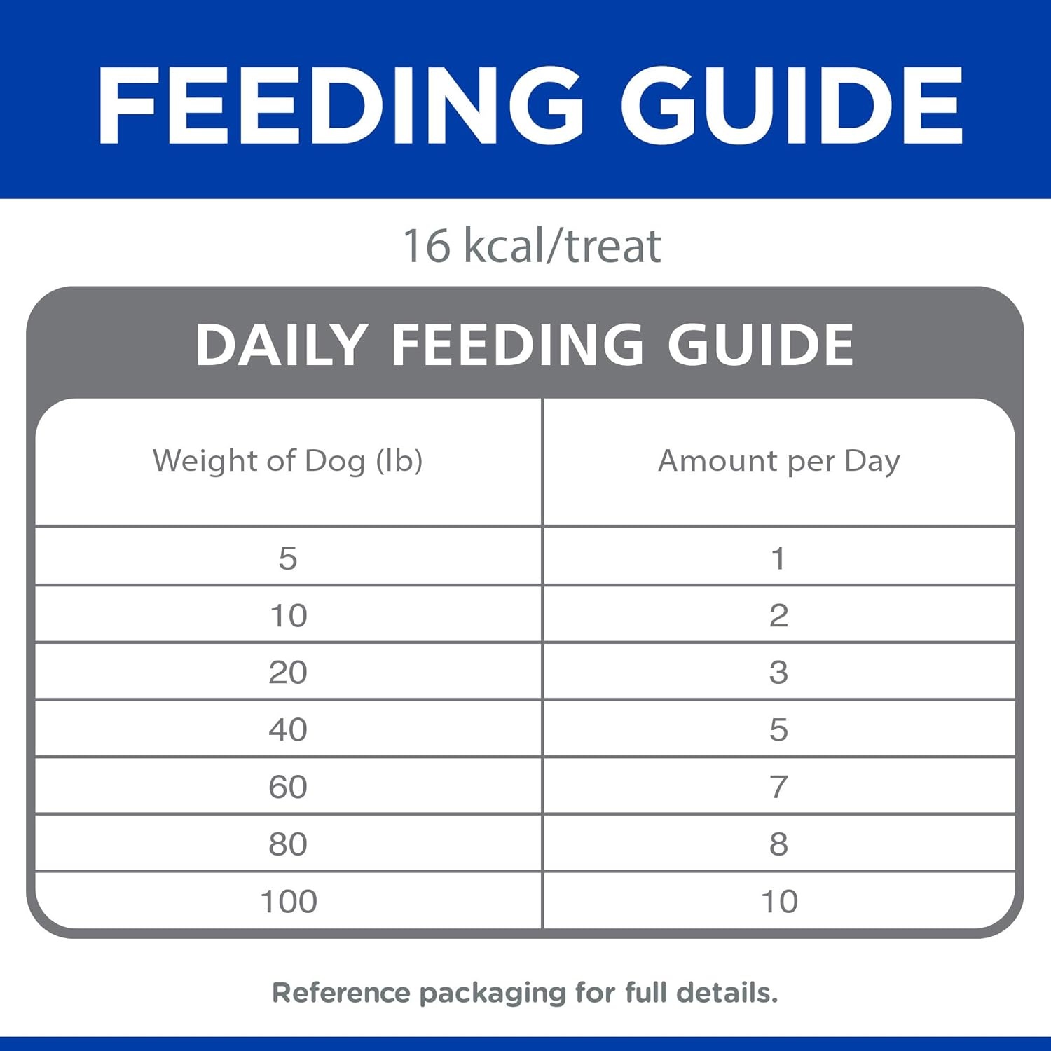 image:imageHills Natural Jerky MiniStrips Dog Treats Chicken 71 oz BagBeef