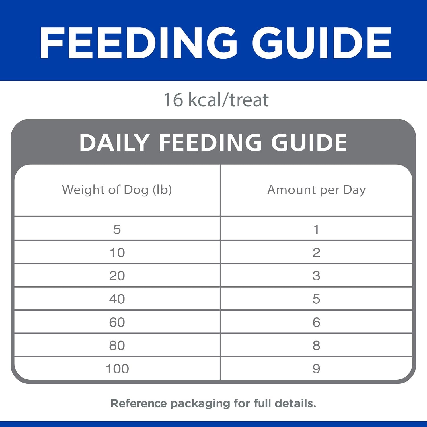 image:imageHills Natural Jerky MiniStrips Dog Treats Chicken 71 oz BagChicken