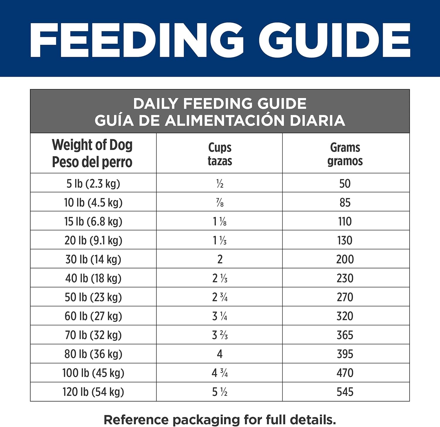 image:imageHills Prescription Diet Brain Care jd Joint Care Dry Dog Food Chicken 85 lb Bag