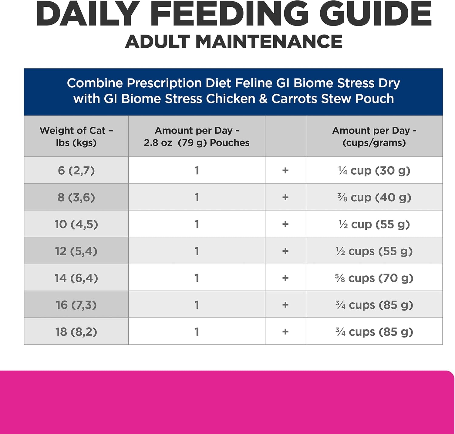 image:imageHills Prescription Diet Gastrointestinal Biome Stress DigestiveFiber Care Wet Cat Food Chicken amp Carrot Stew 28 oz Pouches 24Pack
