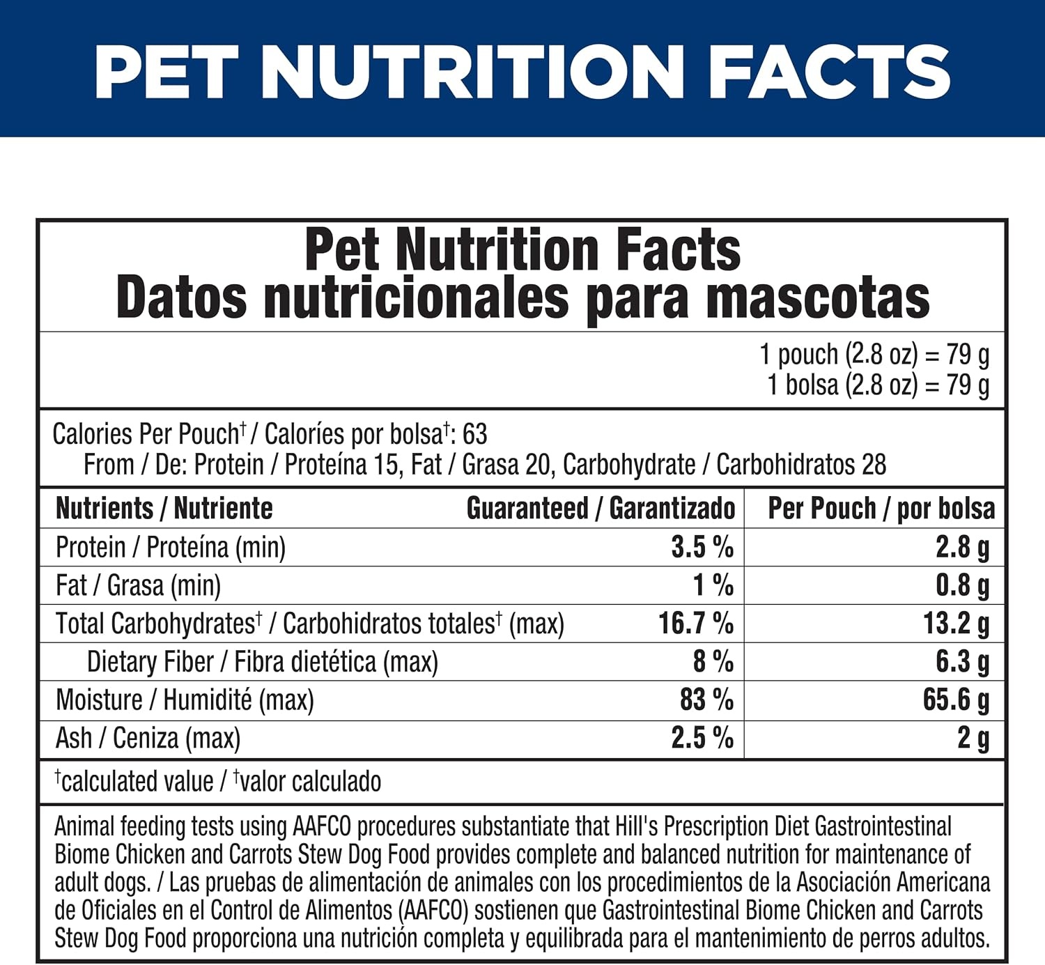 image:imageHills Prescription Diet Gastrointestinal Biome Wet Dog Food Chicken amp Carrot Stew 28 oz Pouches 24Pack