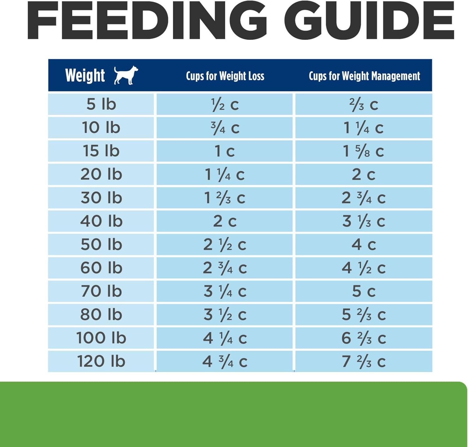 image:imageHills Prescription Diet Metabolic Mobility Weight Joint Care Dry Dog Food Chicken 24 lb BagChicken