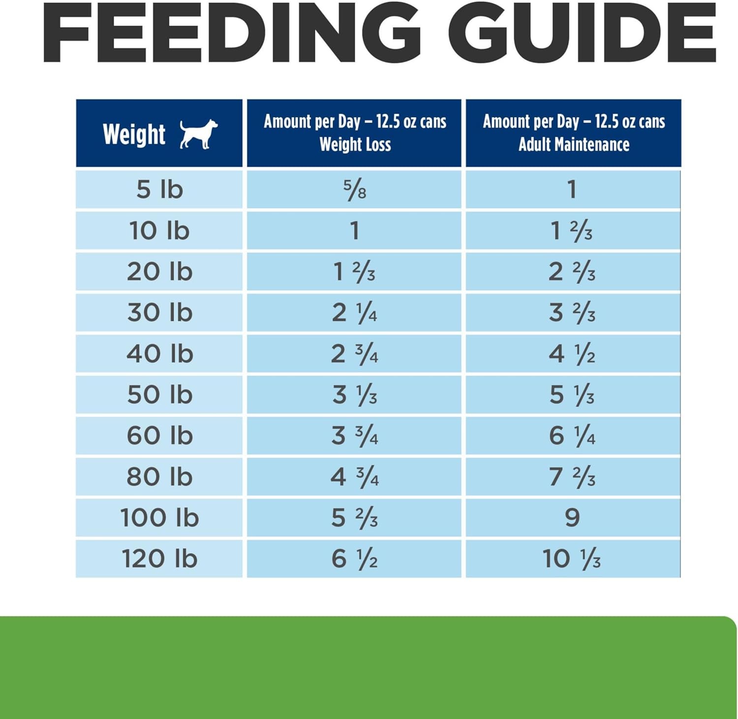 image:imageHills Prescription Diet Metabolic Mobility Weight Joint Care Dry Dog Food Chicken 24 lb BagVegetable Tuna Stew