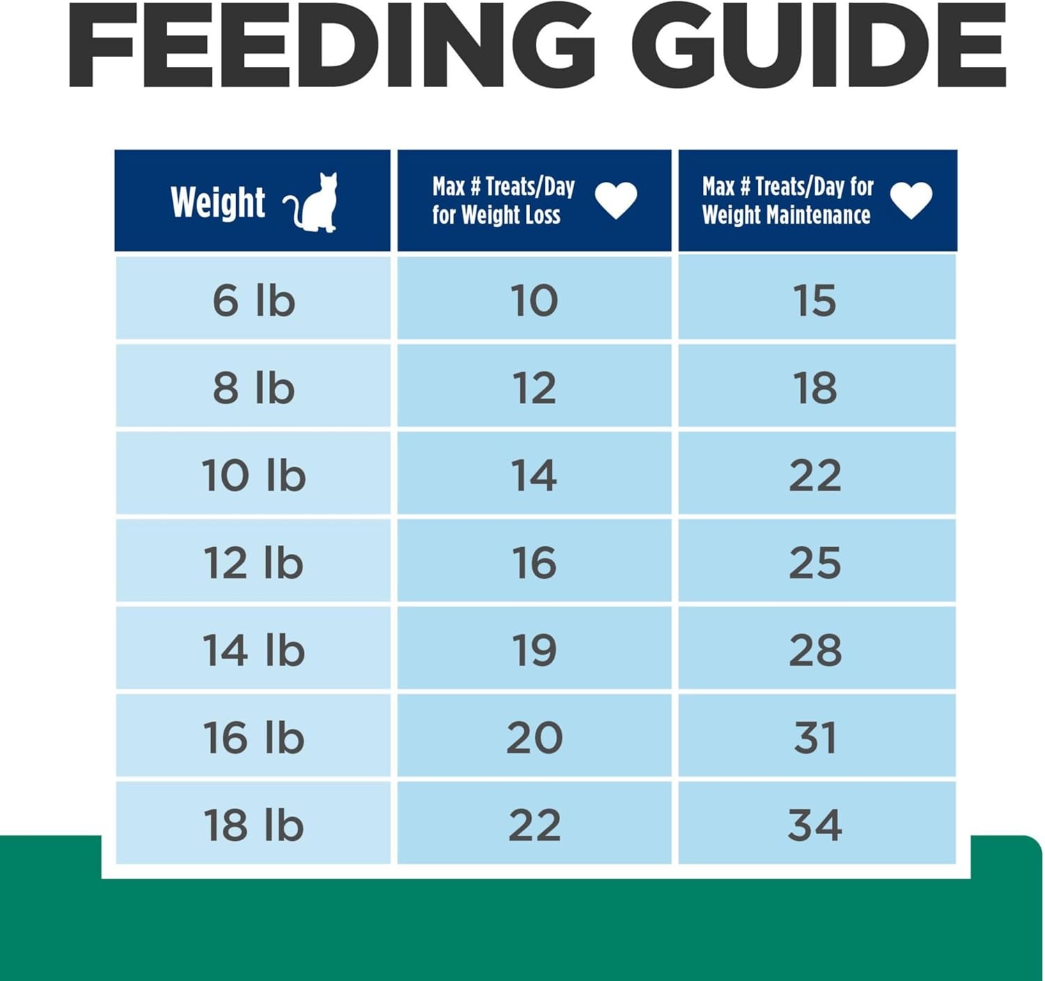 image:imageHills Prescription Diet Metabolic Weight Management Cat Treats Veterinary Diet 25 oz Bag Pack of 1