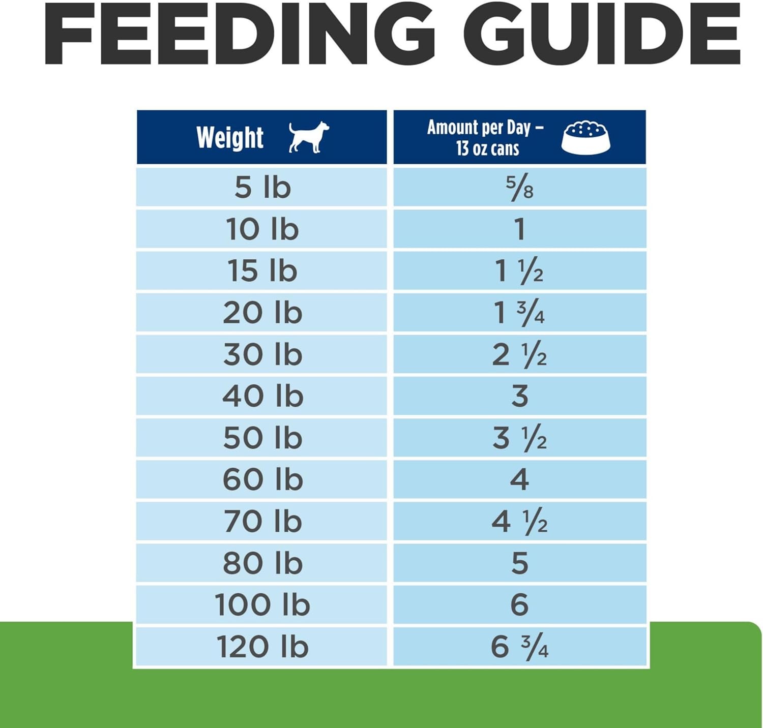 image:imageHills Prescription Diet Metabolic Weight Management Wet Dog Food Vegetable amp Beef Stew 125 oz Cans 12PackChicken