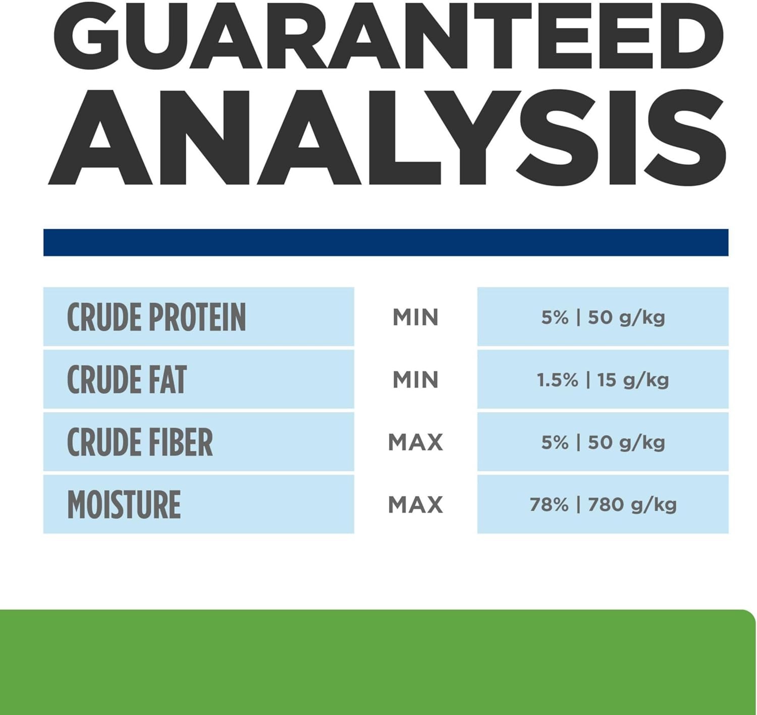 image:imageHills Prescription Diet Metabolic Weight Management Wet Dog Food Vegetable amp Beef Stew 125 oz Cans 12PackChicken