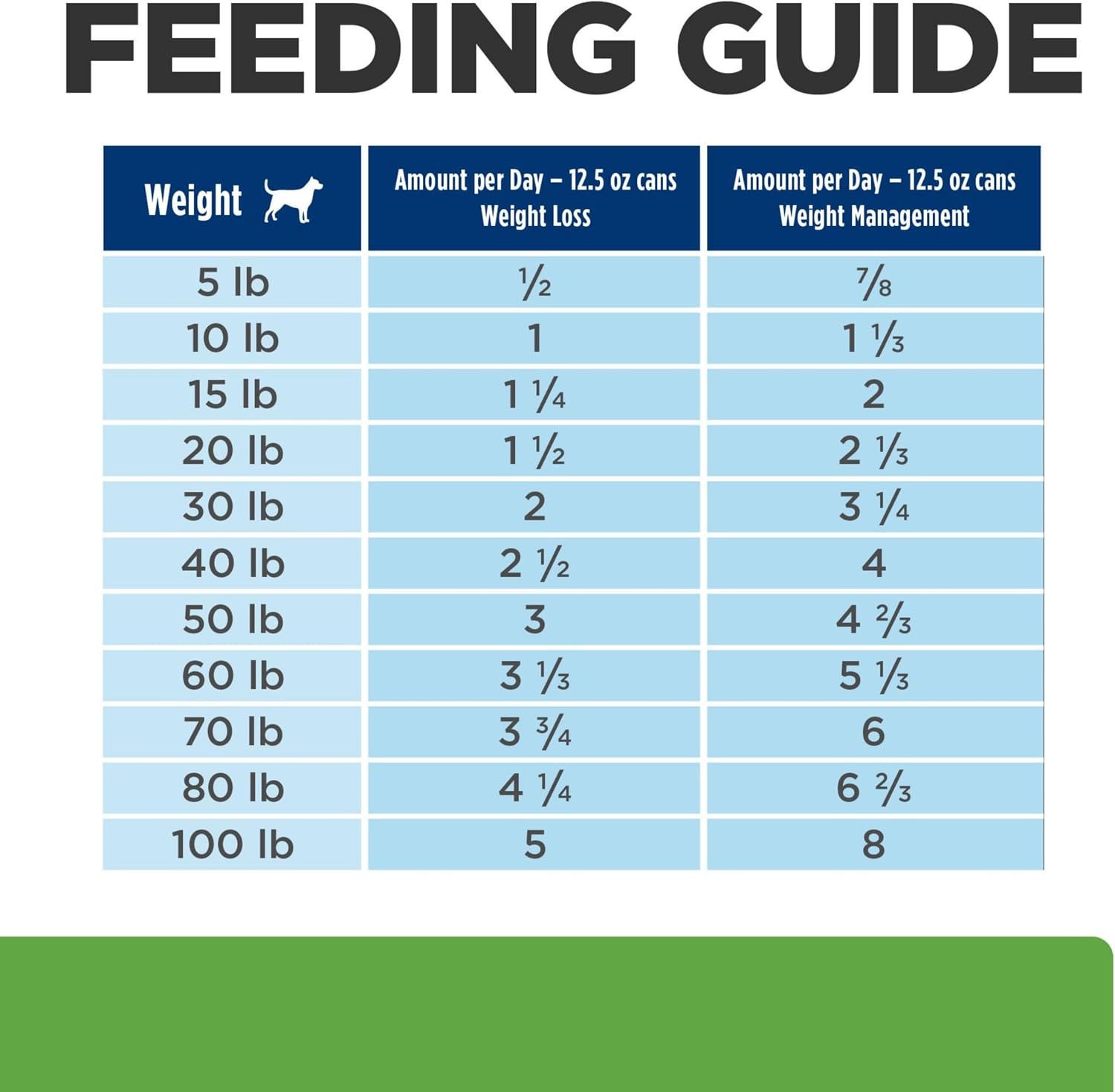 image:imageHills Prescription Diet Metabolic Weight Management Wet Dog Food Vegetable amp Beef Stew 125 oz Cans 12PackVegetable Beef Stew