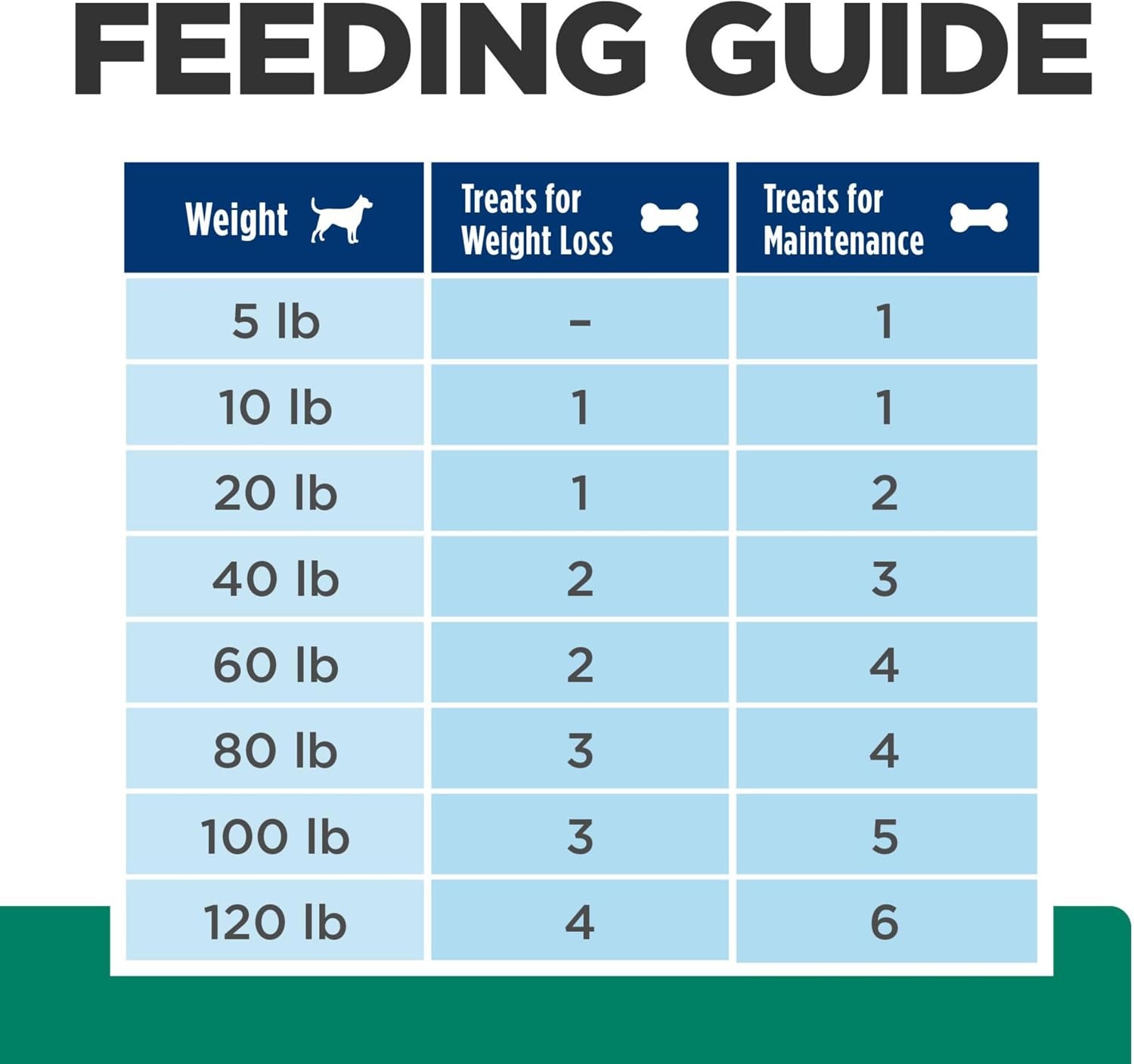 image:imageHills Prescription Diet Original Dog Treats Veterinary Diet 11 oz BagMetabolic Weight Treats