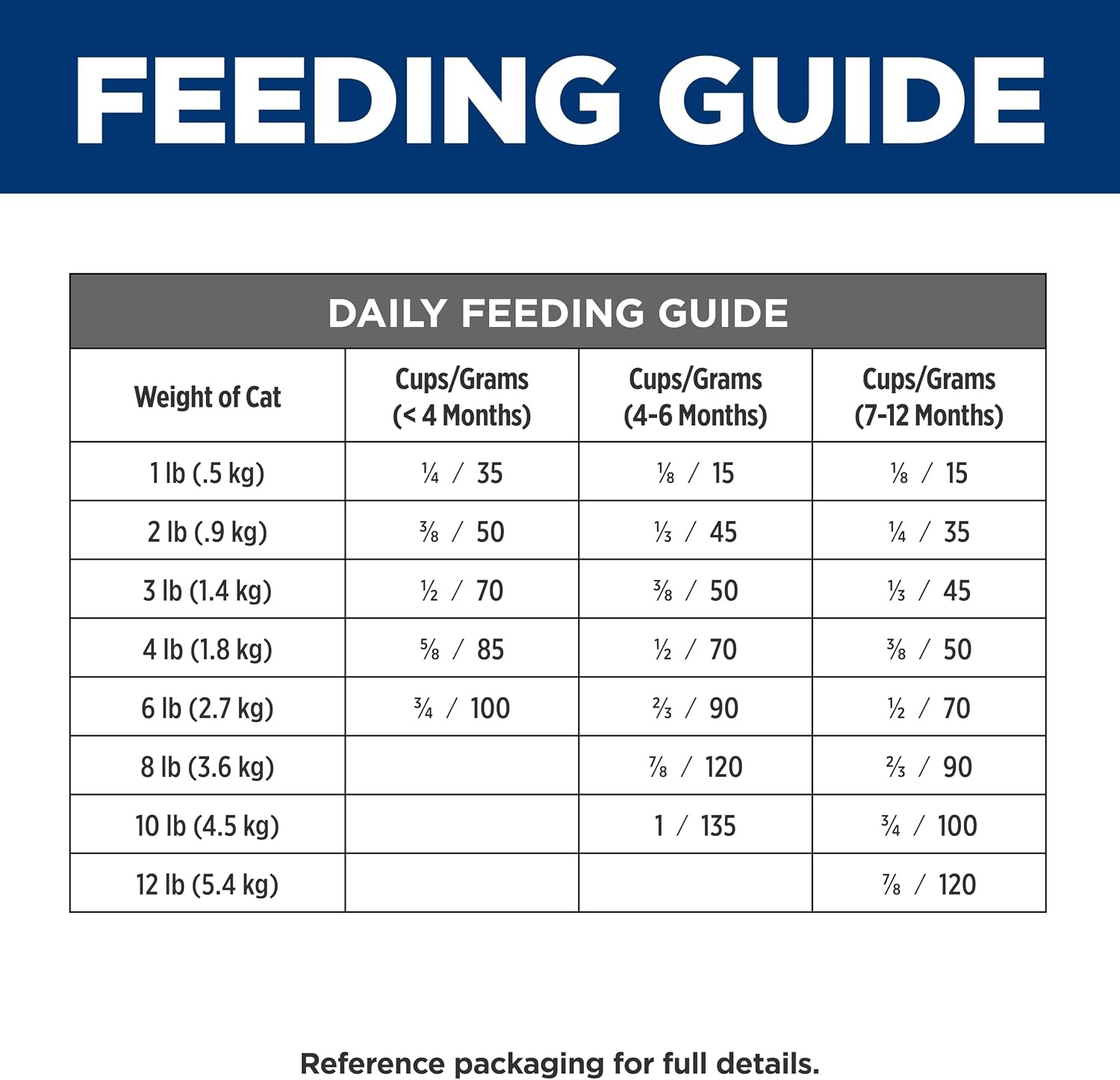 image:imageHills Prescription Diet id Digestive Care Kitten Dry Cat Food Chicken 4 lb Bag