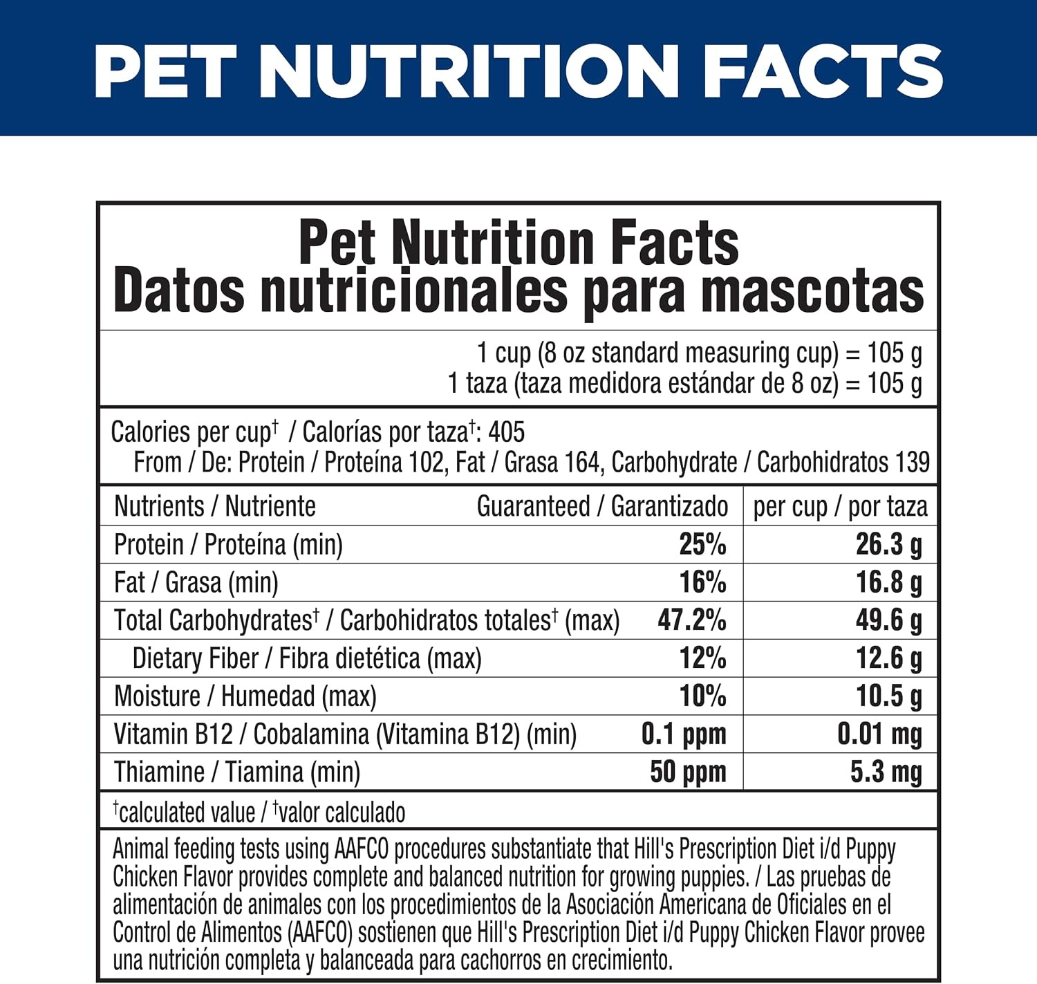 image:imageHills Prescription Diet id Digestive Care Puppy Dry Dog Food Chicken 85 lb Bag